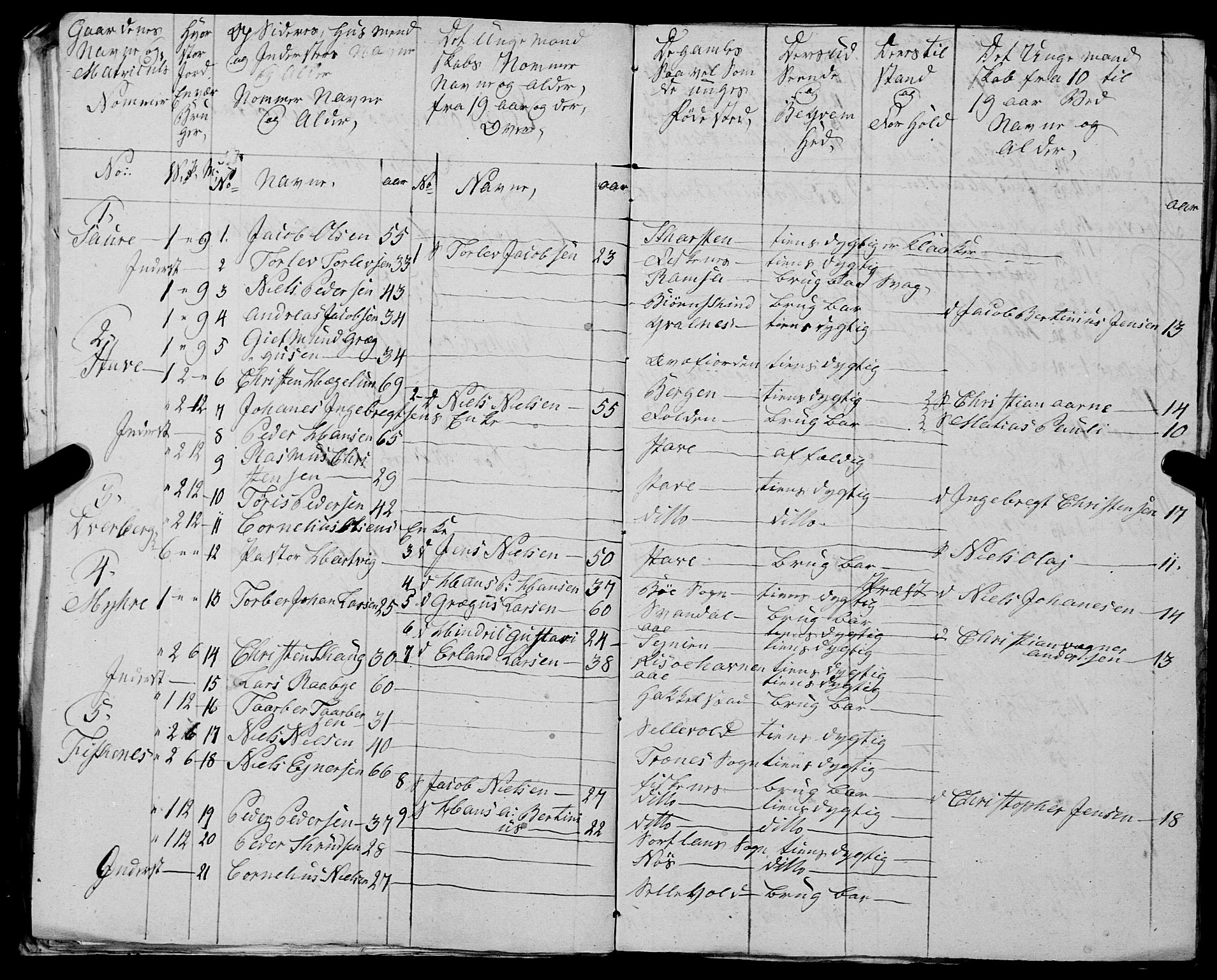 Fylkesmannen i Nordland, AV/SAT-A-0499/1.1/R/Ra/L0030: --, 1806-1836, s. 316