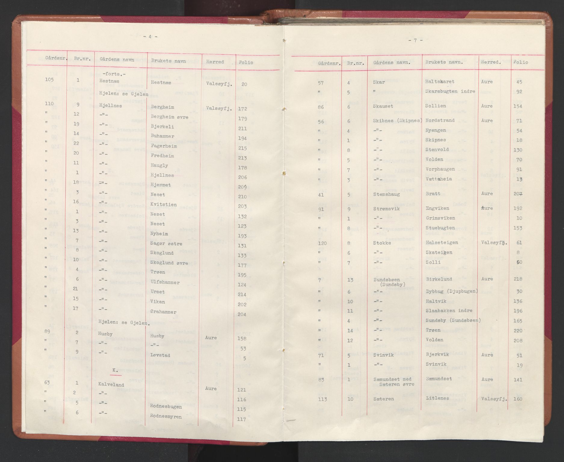 Nordmøre sorenskriveri, SAT/A-4132/1/2/2A/L0045: Panteregister nr. 45, 1899-1919, s. 4-5