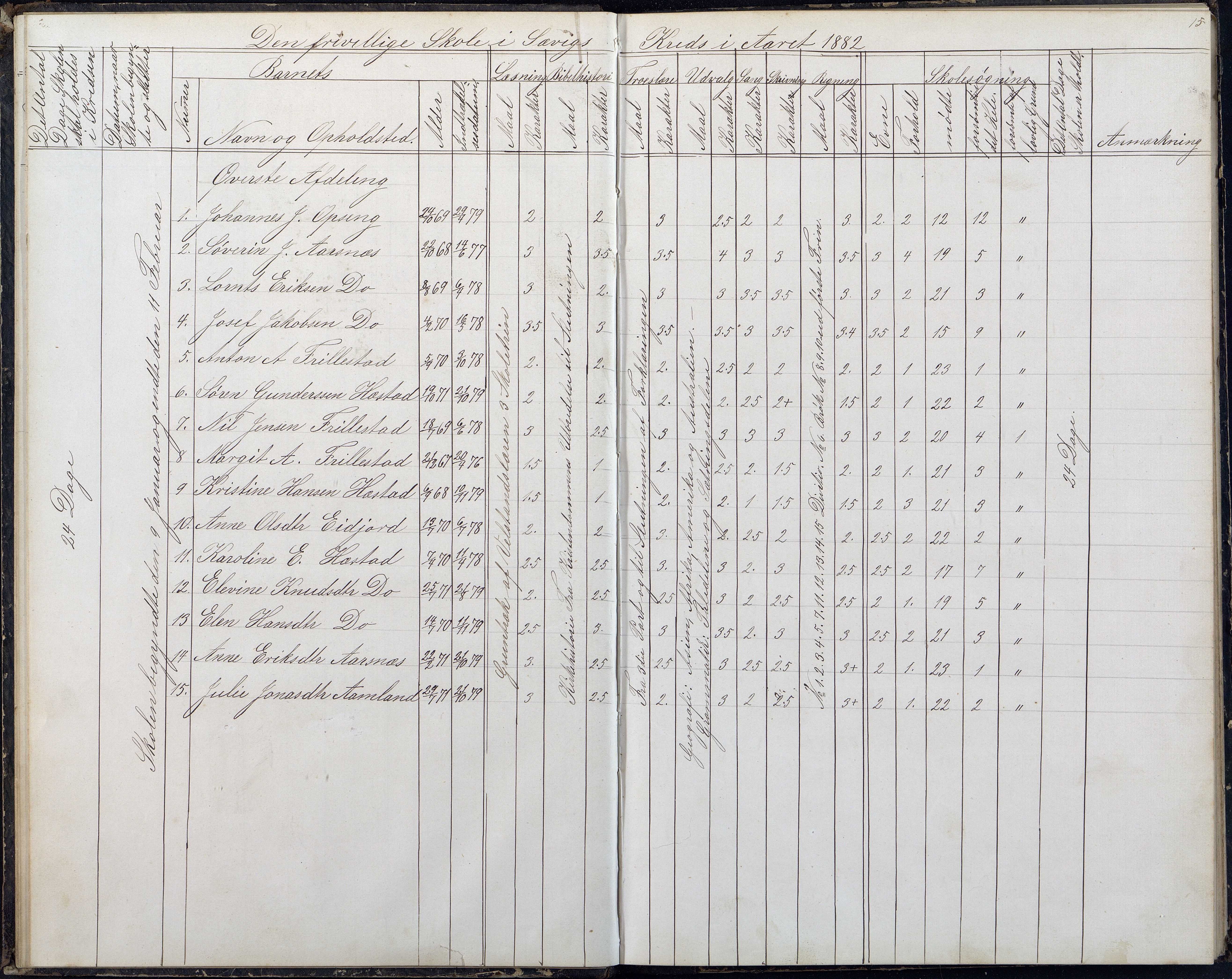 Høvåg kommune, AAKS/KA0927-PK/2/2/L0054: Kvåse, Sevik, Hæstad og Ytre Årsnes - Karakterprotokoll (Sevik), 1871-1891, s. 15