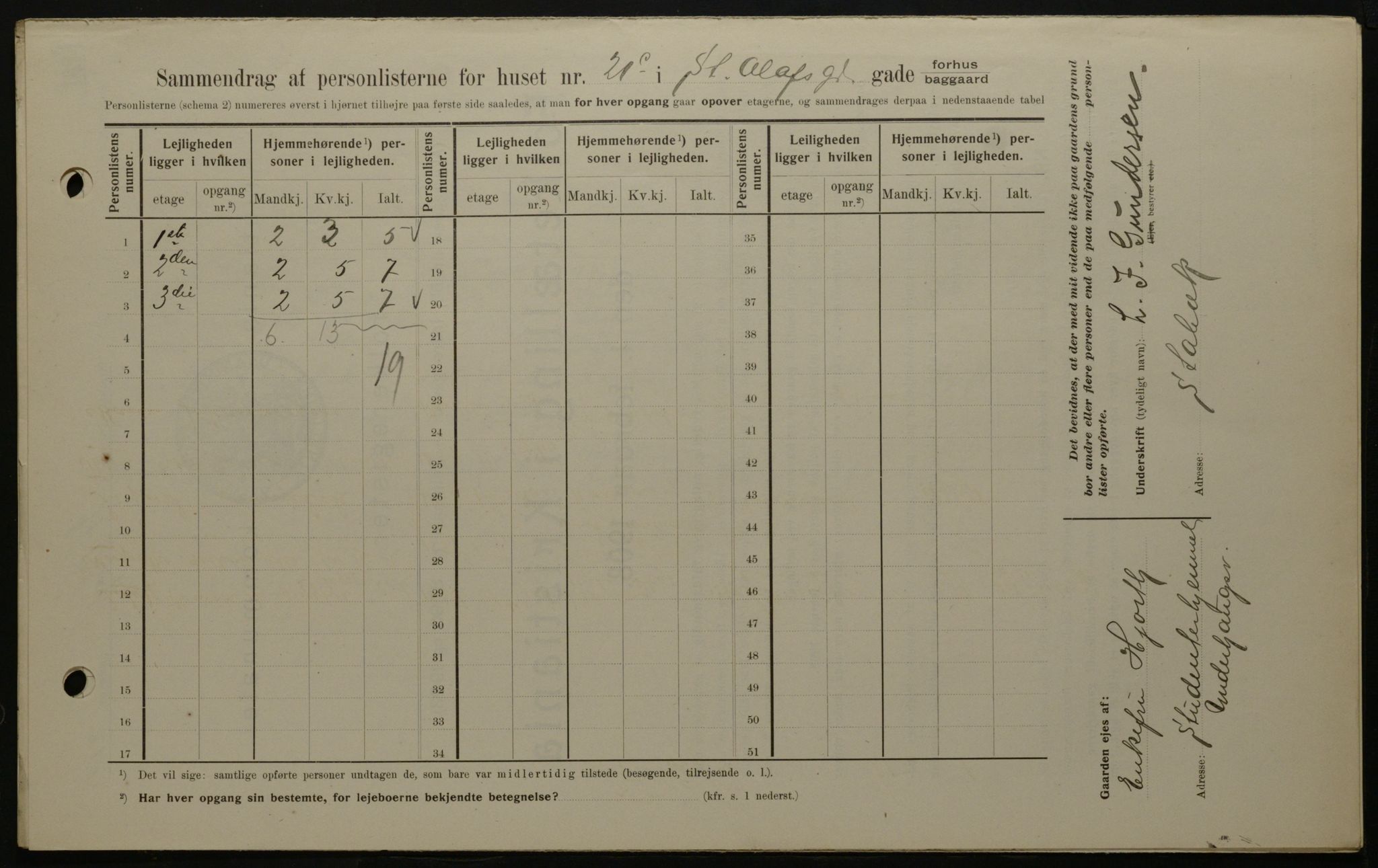 OBA, Kommunal folketelling 1.2.1908 for Kristiania kjøpstad, 1908, s. 79488