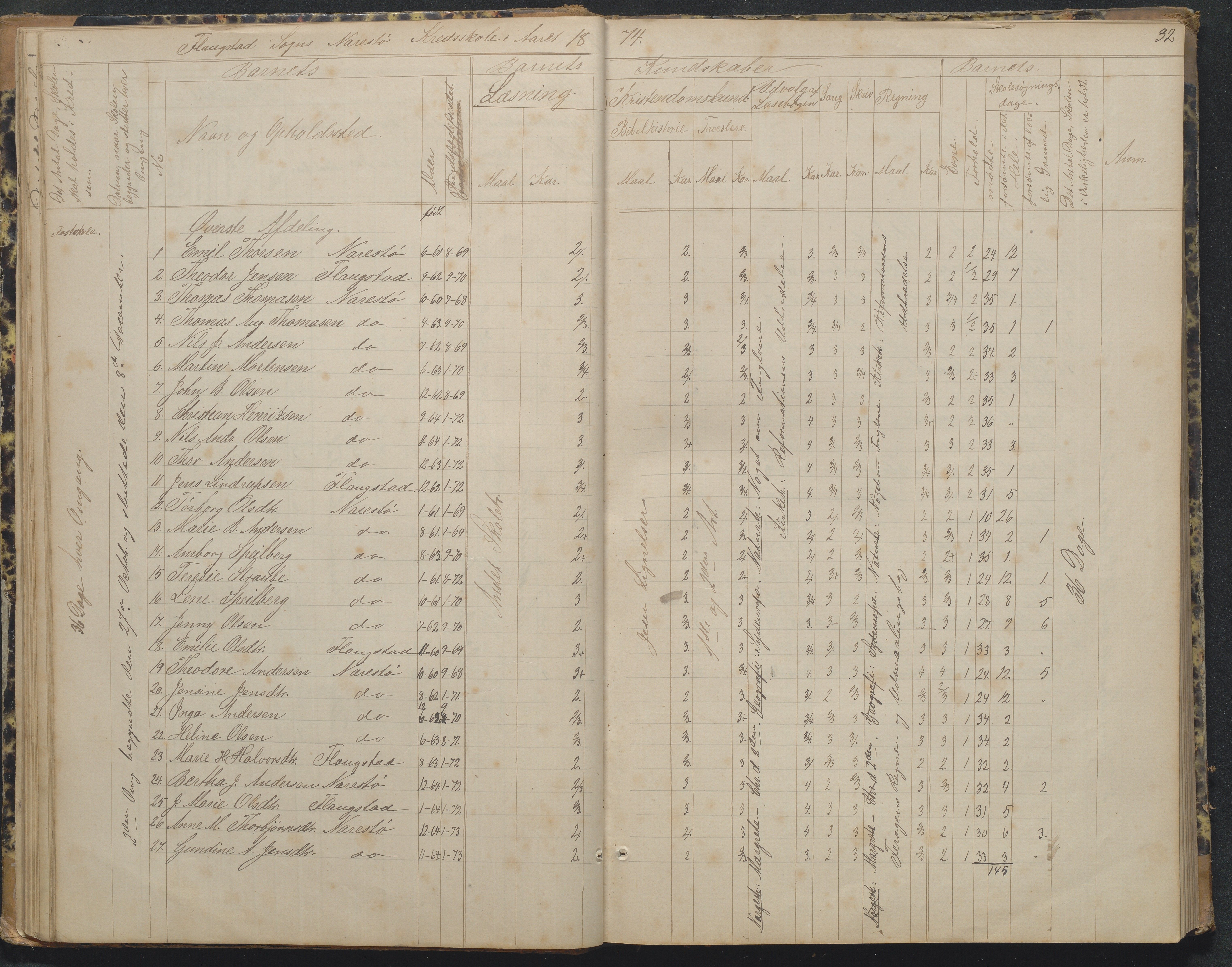 Flosta kommune, Narestø skole, AAKS/KA0916-550c/F2/L0002: Skoleprotokoll, 1863-1879, s. 32