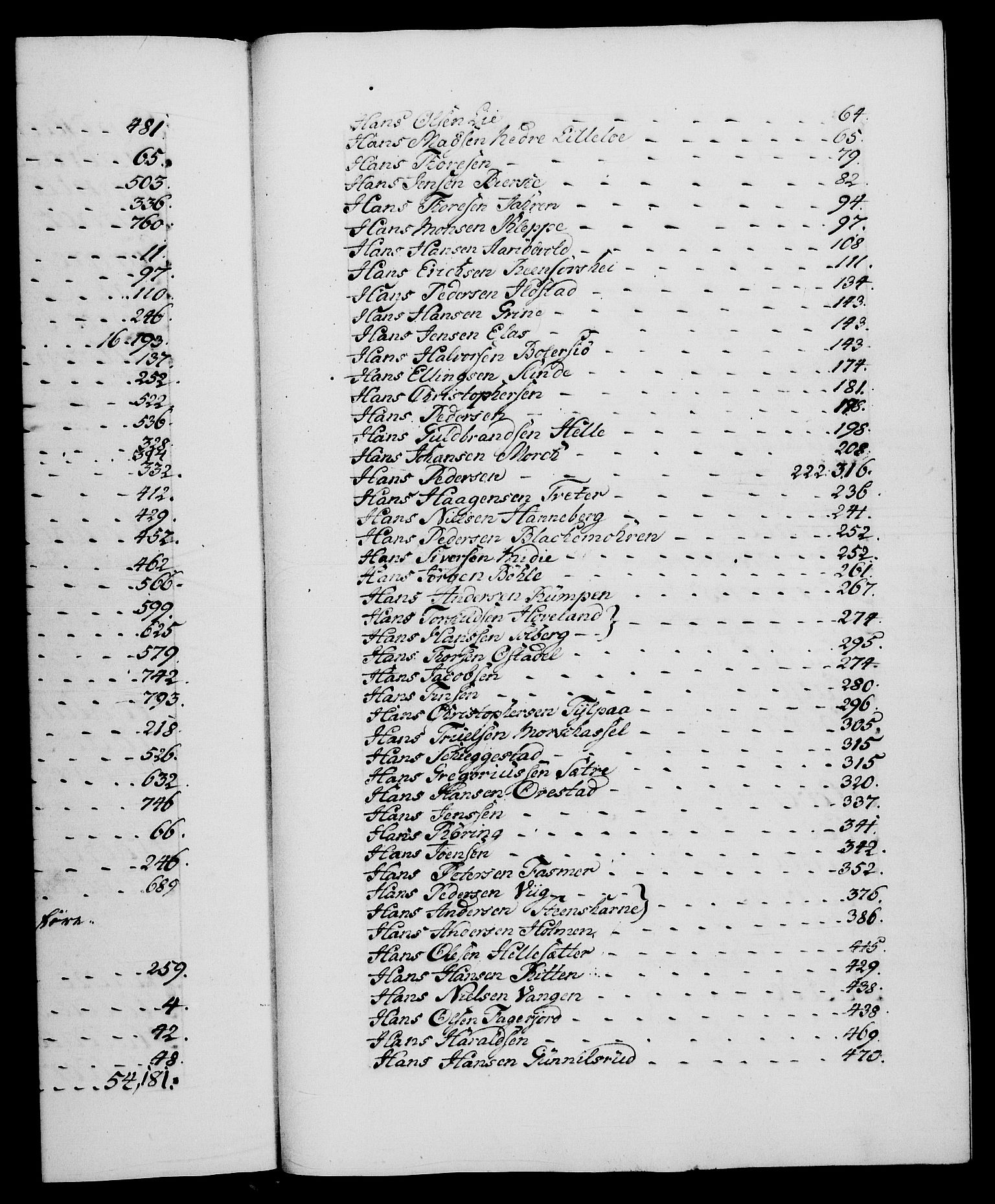 Danske Kanselli 1572-1799, AV/RA-EA-3023/F/Fc/Fca/Fcaa/L0048: Norske registre, 1779-1781