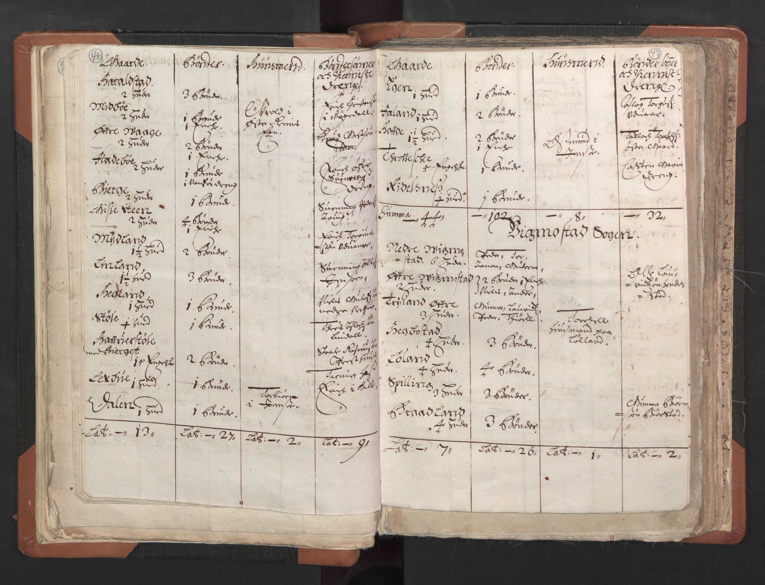 RA, Sogneprestenes manntall 1664-1666, nr. 16: Lista prosti, 1664-1666, s. 46-47