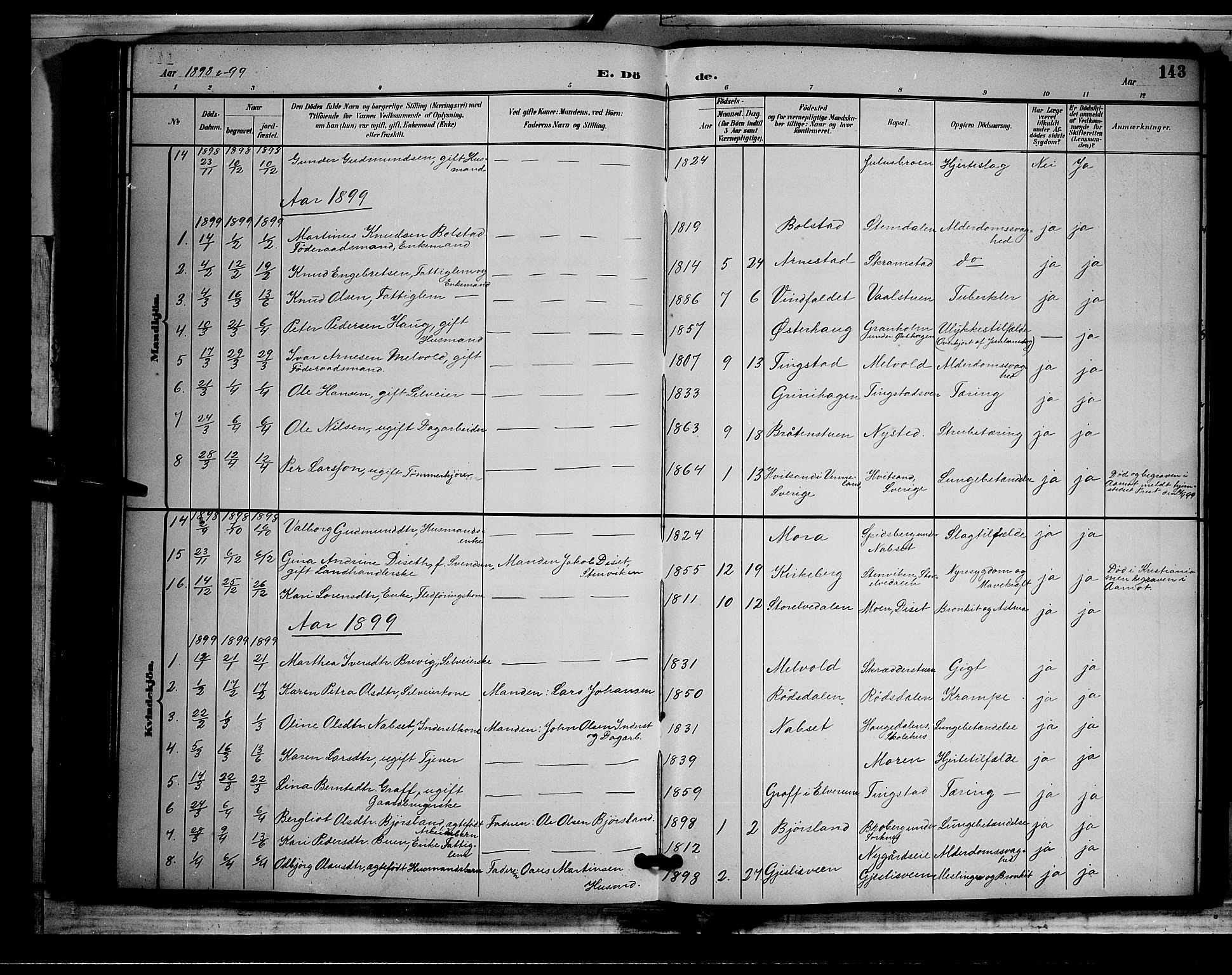 Åmot prestekontor, Hedmark, AV/SAH-PREST-056/H/Ha/Hab/L0002: Klokkerbok nr. 2, 1896-1906, s. 143