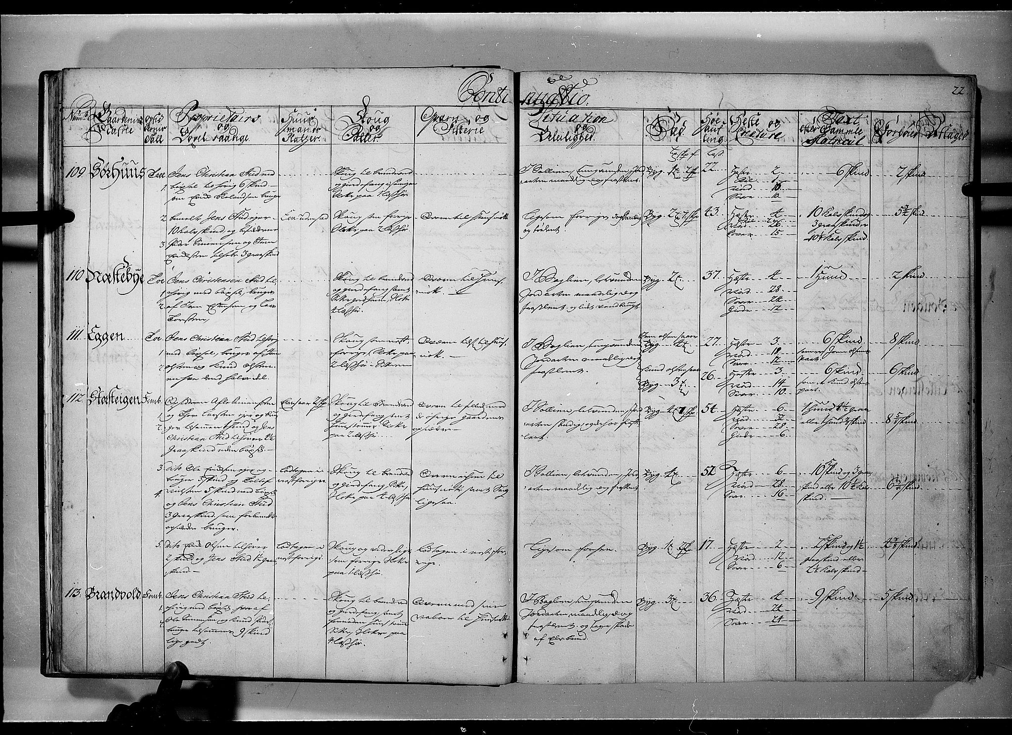 Rentekammeret inntil 1814, Realistisk ordnet avdeling, RA/EA-4070/N/Nb/Nbf/L0101: Solør, Østerdalen og Odal eksaminasjonsprotokoll, 1723, s. 21b-22a