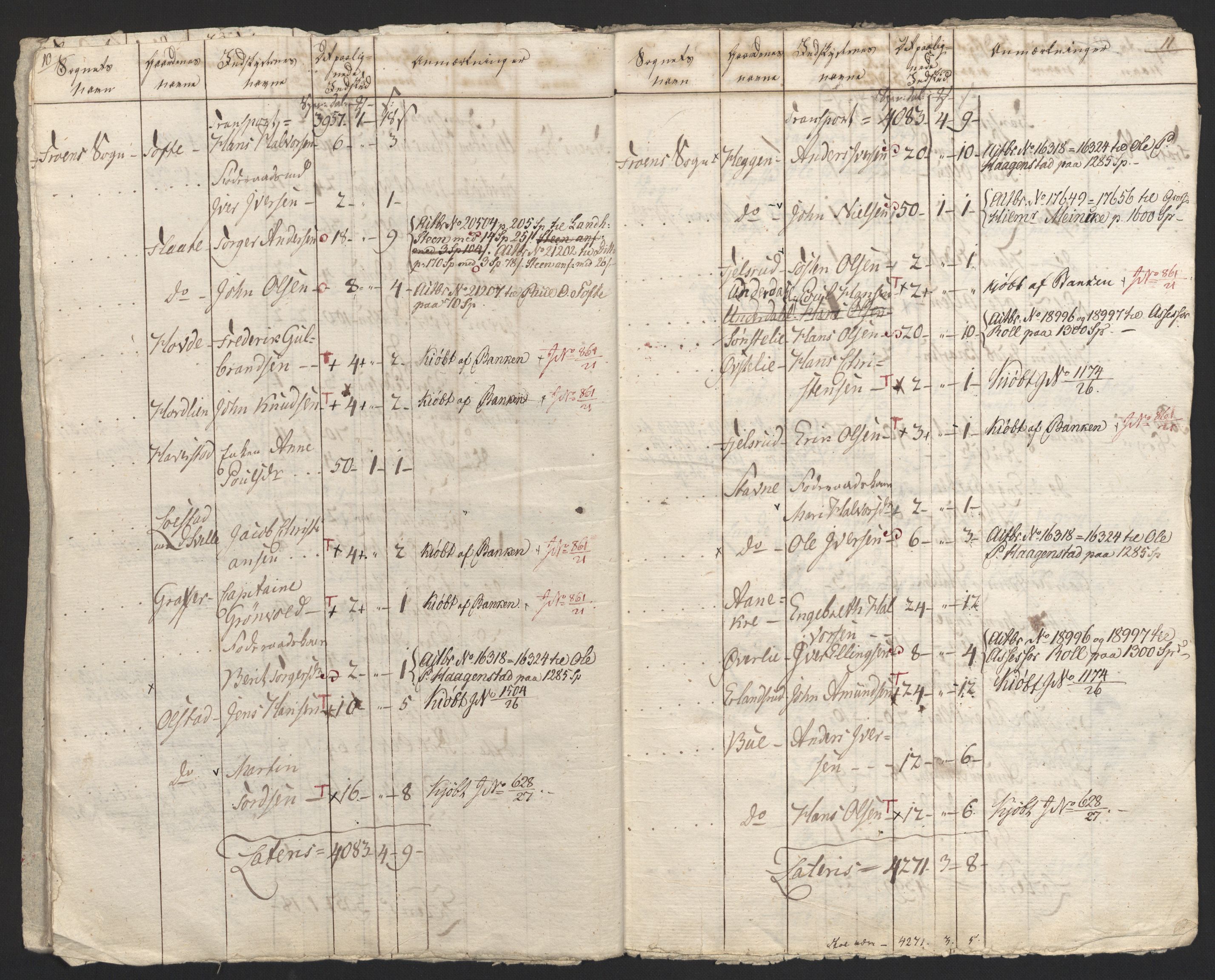 Sølvskatten 1816, NOBA/SOLVSKATTEN/A/L0015: Bind 16: Gudbrandsdalen fogderi, 1816-1818, s. 21