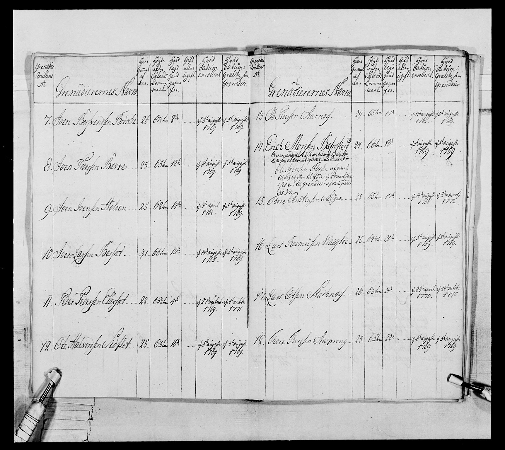 Generalitets- og kommissariatskollegiet, Det kongelige norske kommissariatskollegium, AV/RA-EA-5420/E/Eh/L0076: 2. Trondheimske nasjonale infanteriregiment, 1766-1773, s. 185