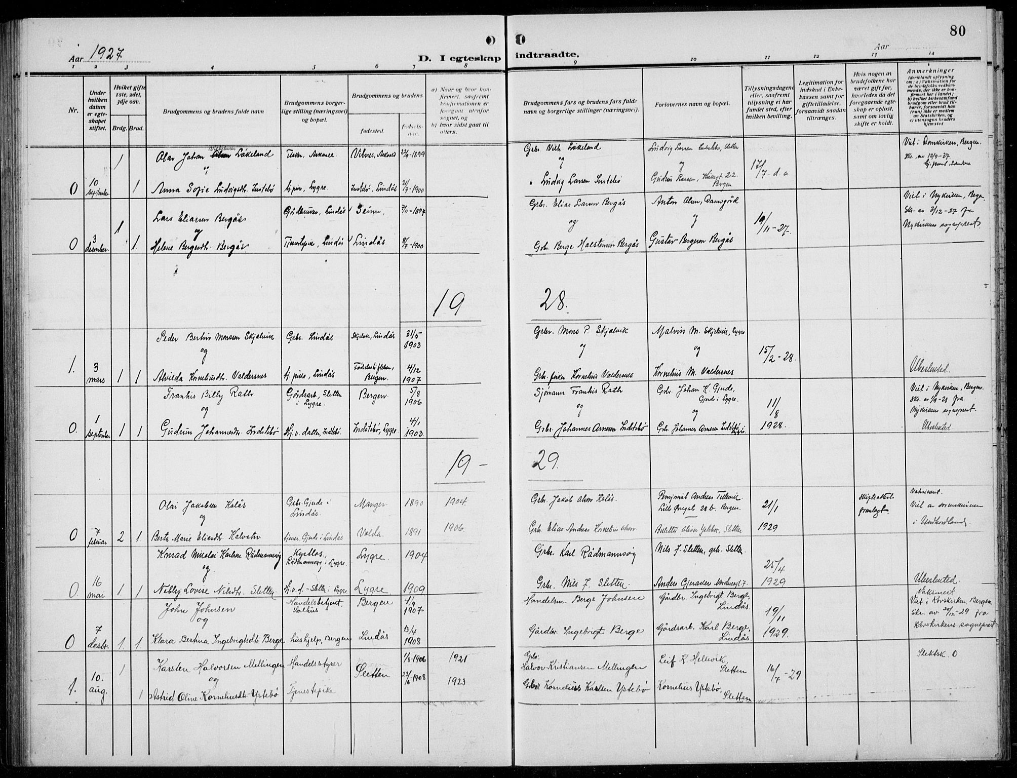 Alversund Sokneprestembete, AV/SAB-A-73901/H/Ha/Hab: Klokkerbok nr. B 5, 1914-1932, s. 80