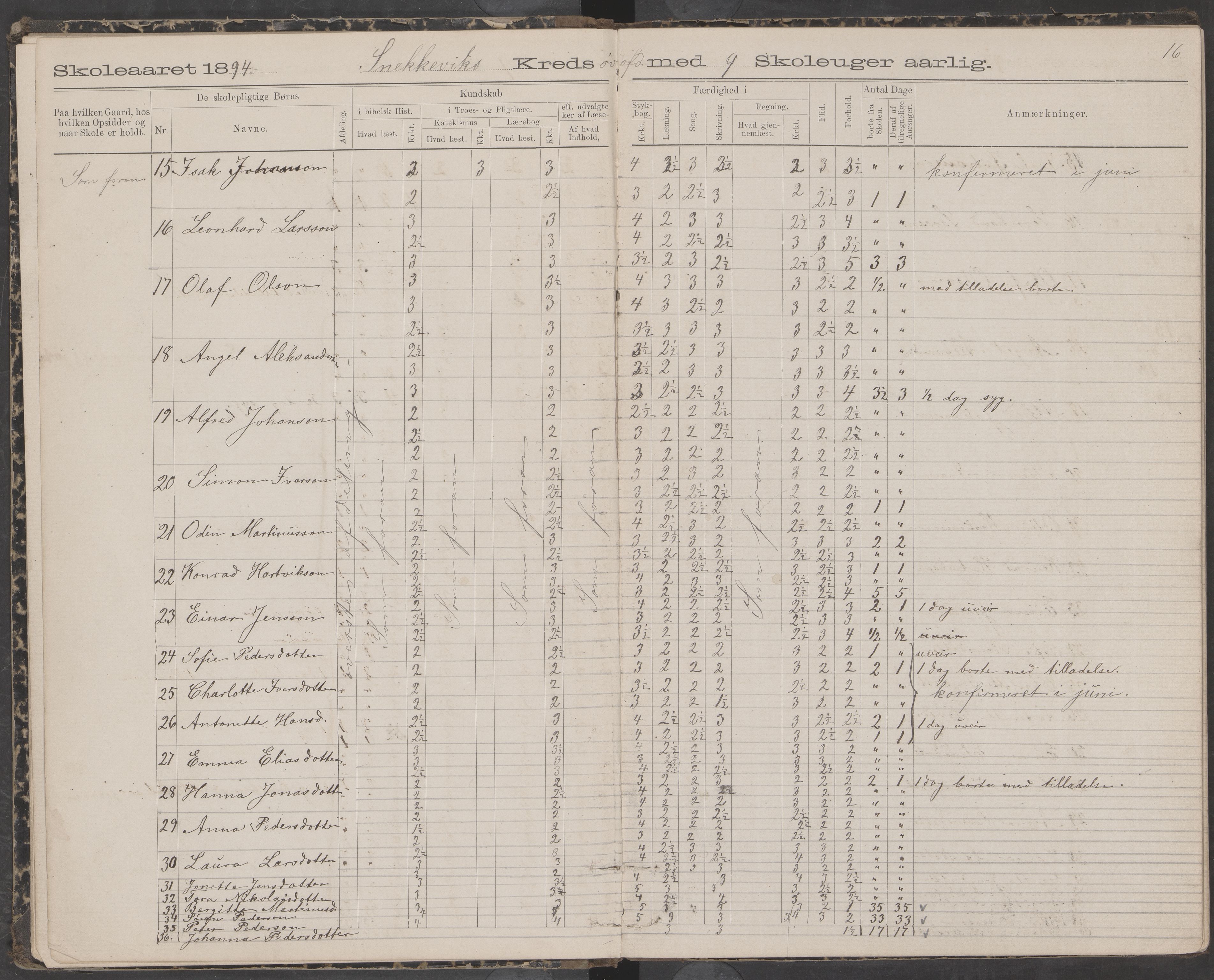 Dønna kommune. Snekkevik skolekrets, AIN/K-18270.510.07/442/L0002: Skoleprotokoll, 1888-1893