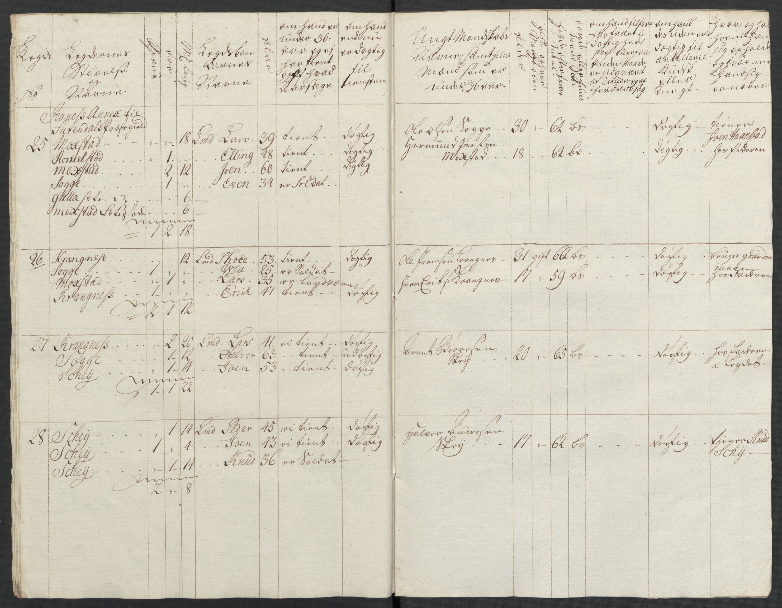 Kommanderende general (KG I) med Det norske krigsdirektorium, AV/RA-EA-5419/E/Ea/L0513: 2. Trondheimske regiment, 1765-1767, s. 377