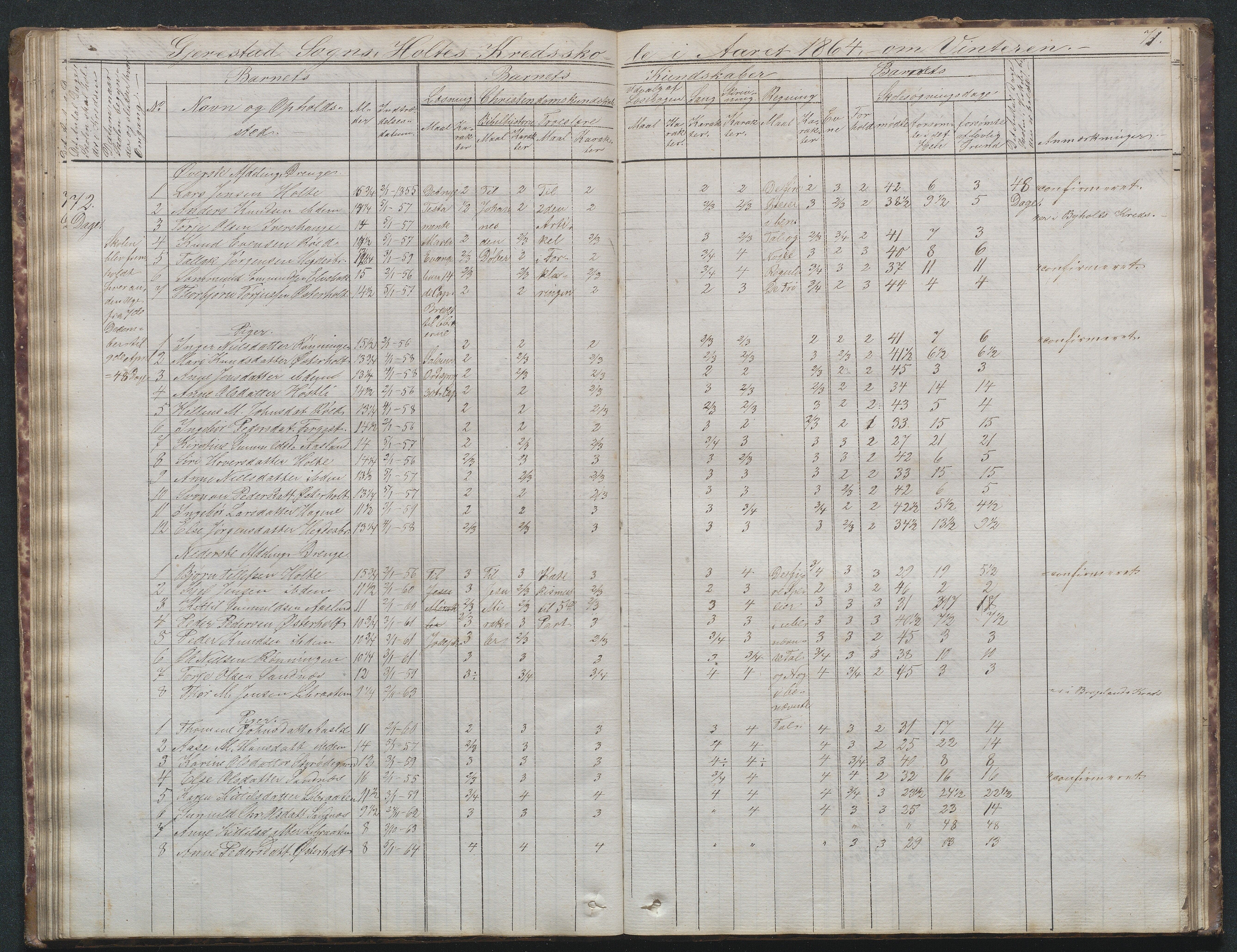 Gjerstad Kommune, Sunde Skole, AAKS/KA0911-550g/F02/L0001: Skoleprotokoll Sunde og Holt skole (den frivillige skole), 1863-1887, s. 71