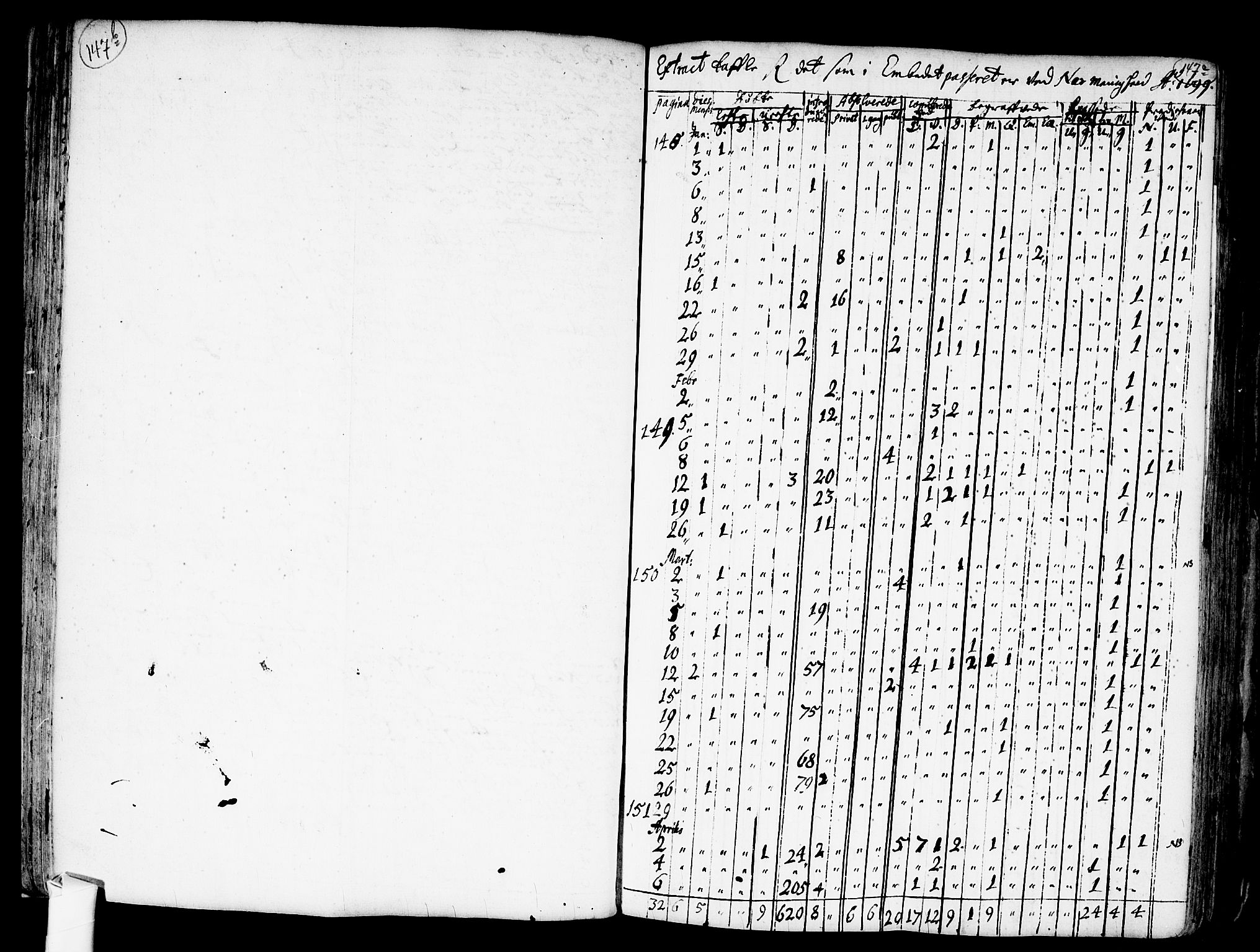 Nes prestekontor Kirkebøker, SAO/A-10410/F/Fa/L0001: Ministerialbok nr. I 1, 1689-1716, s. 147b-147c