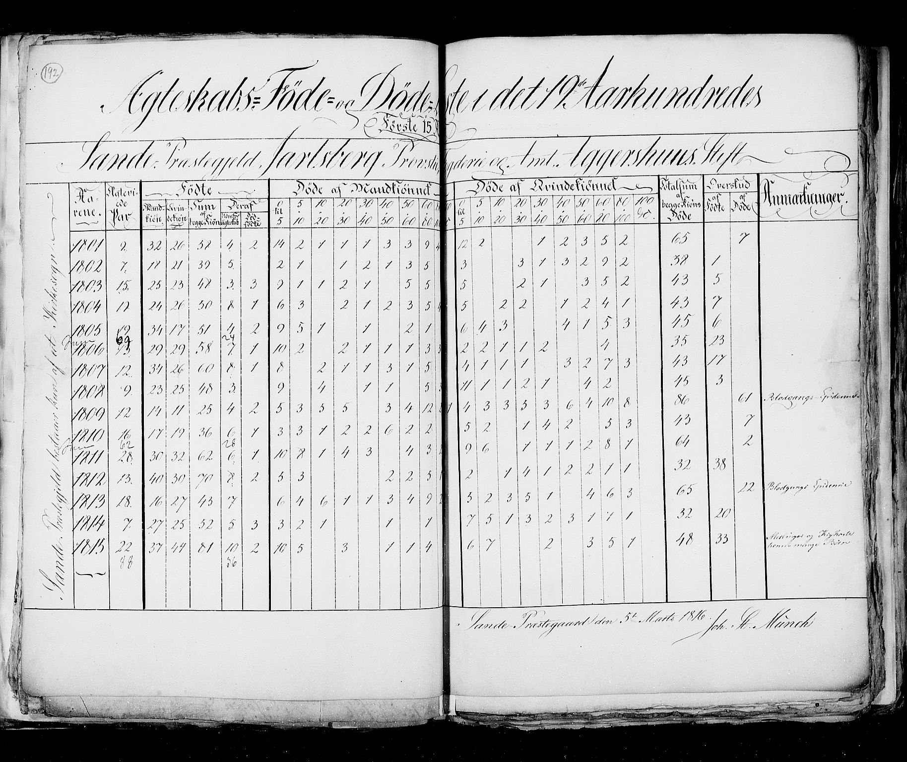 RA, Folketellingen 1815, bind 6: Folkemengdens bevegelse i Akershus stift og Kristiansand stift, 1815, s. 192