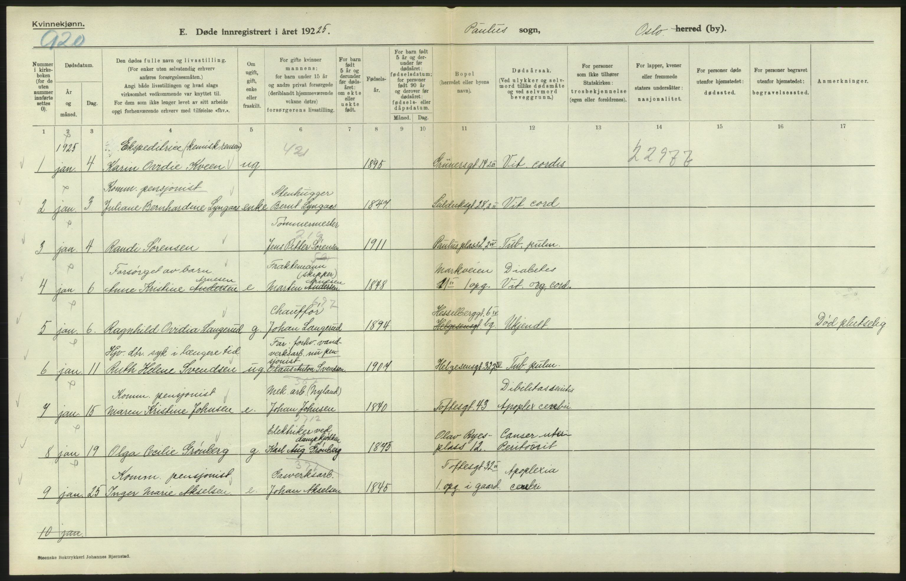 Statistisk sentralbyrå, Sosiodemografiske emner, Befolkning, AV/RA-S-2228/D/Df/Dfc/Dfce/L0010: Oslo: Døde kvinner, dødfødte, 1925, s. 360