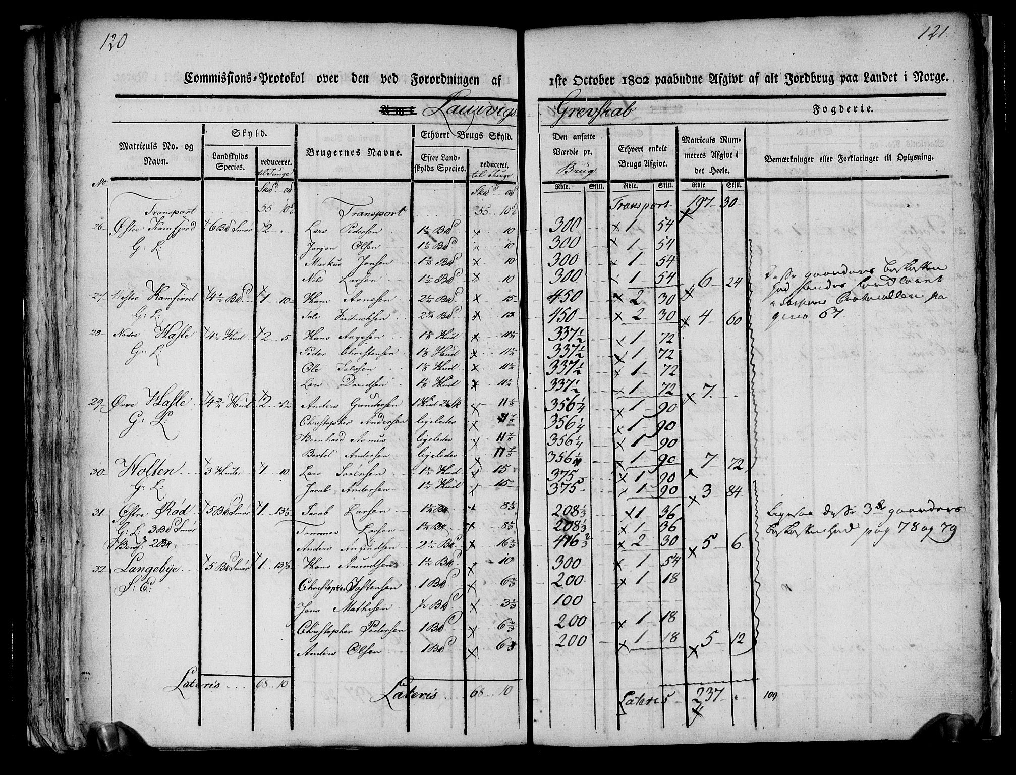 Rentekammeret inntil 1814, Realistisk ordnet avdeling, AV/RA-EA-4070/N/Ne/Nea/L0178: Larvik grevskap. Kommisjonsprotokoll, 1803, s. 63