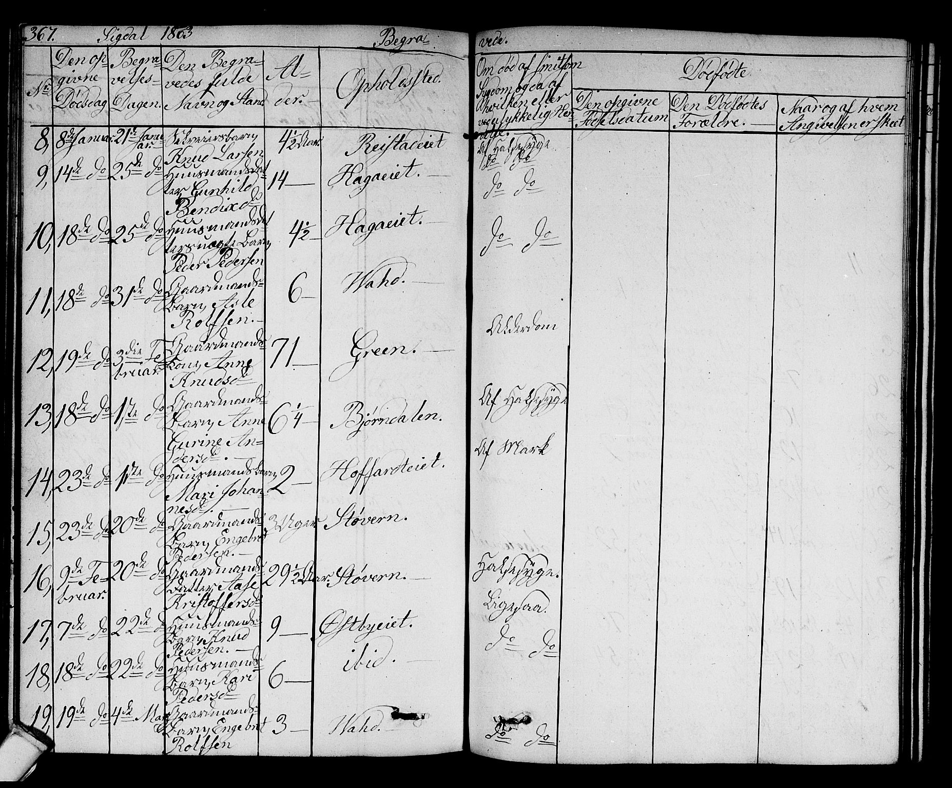 Sigdal kirkebøker, AV/SAKO-A-245/G/Ga/L0003: Klokkerbok nr. I 3, 1857-1878, s. 367