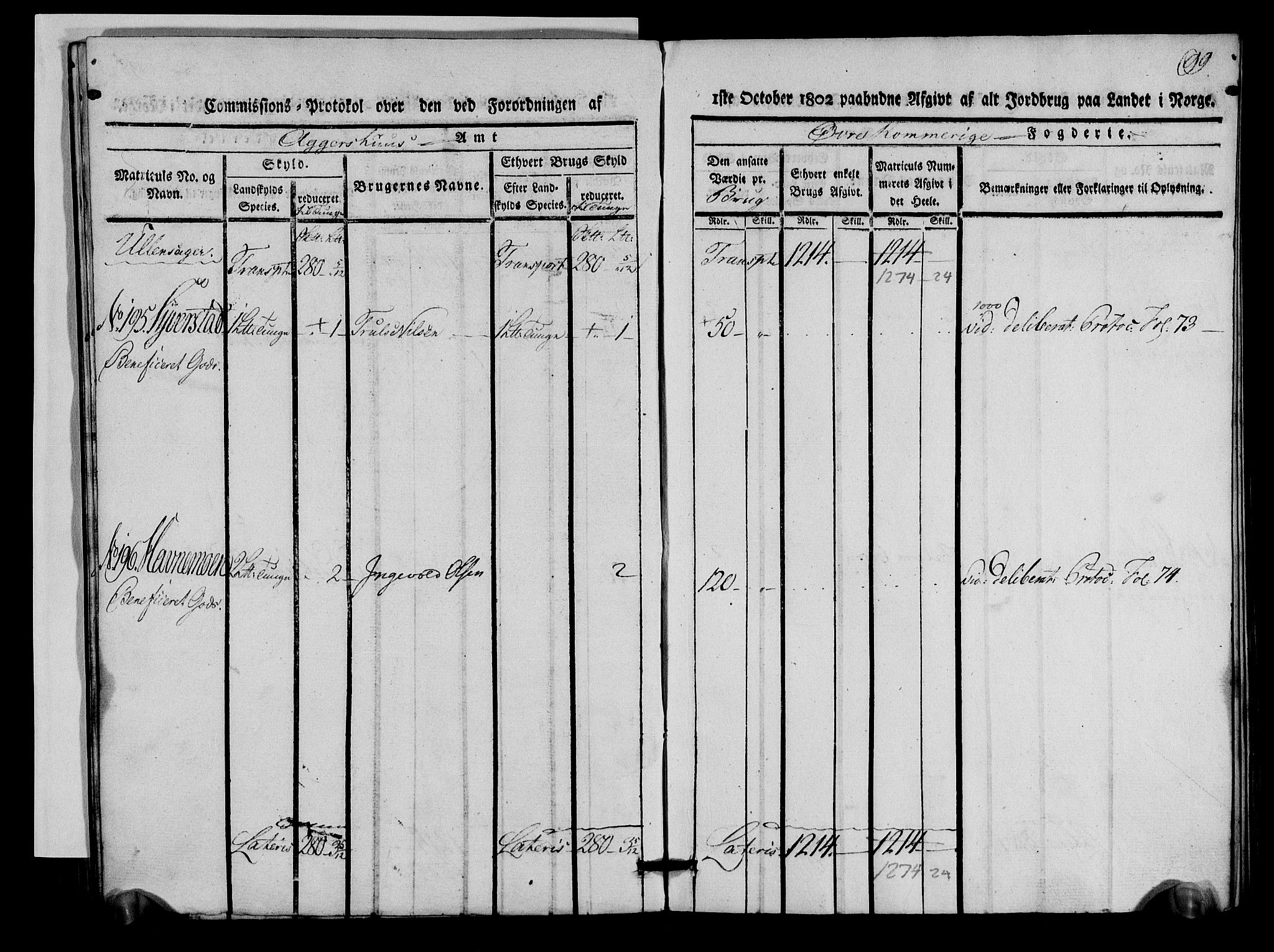 Rentekammeret inntil 1814, Realistisk ordnet avdeling, AV/RA-EA-4070/N/Ne/Nea/L0021: Øvre Romerike fogderi. Kommisjonsprotokoll for Ullensaker og Nannestad prestegjeld, 1803, s. 100