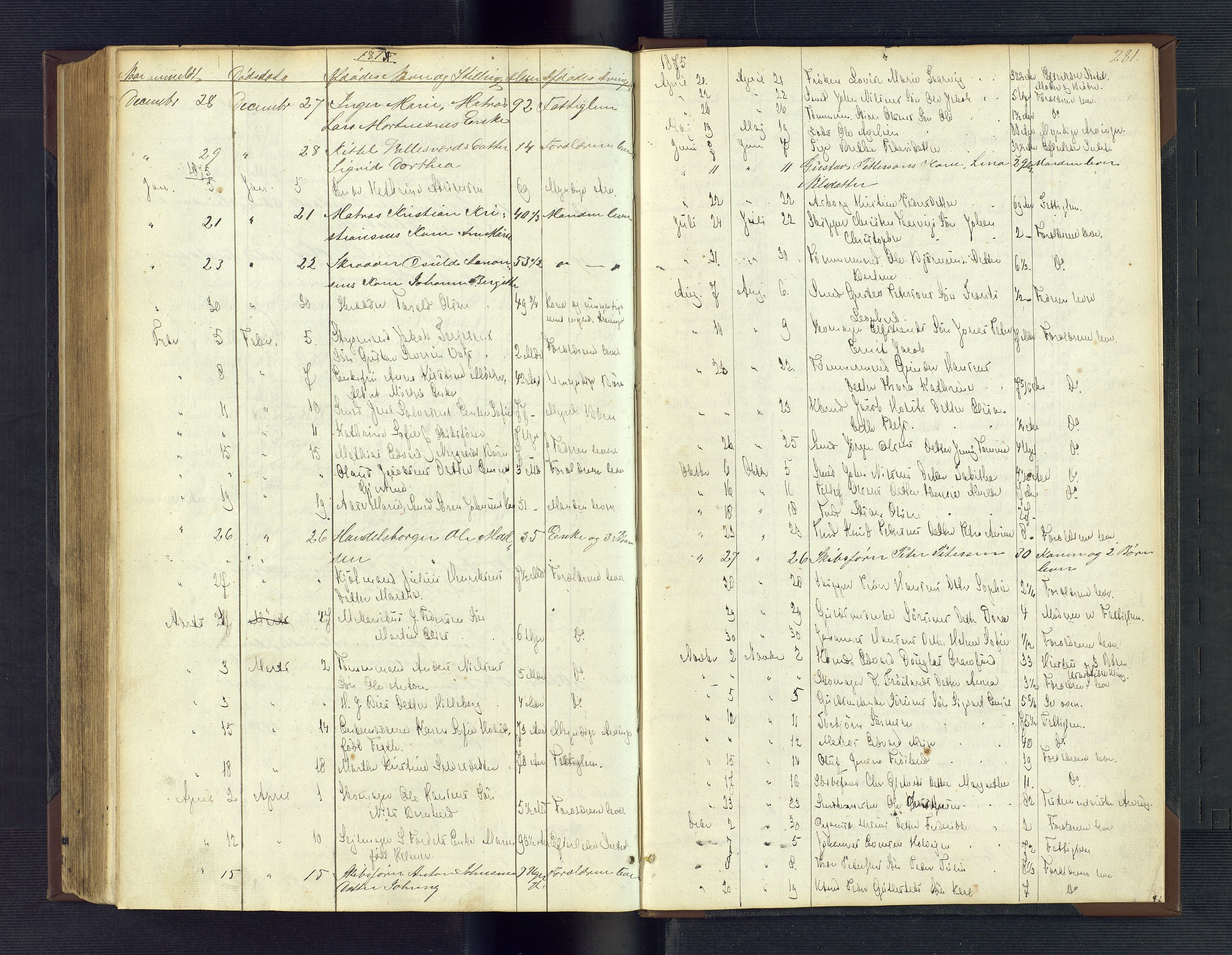 Grimstad byfogd, AV/SAK-1222-0003/H/Hc/L0003: Skifteprotokoll nr. 3  m/ register, 1860-1874, s. 281
