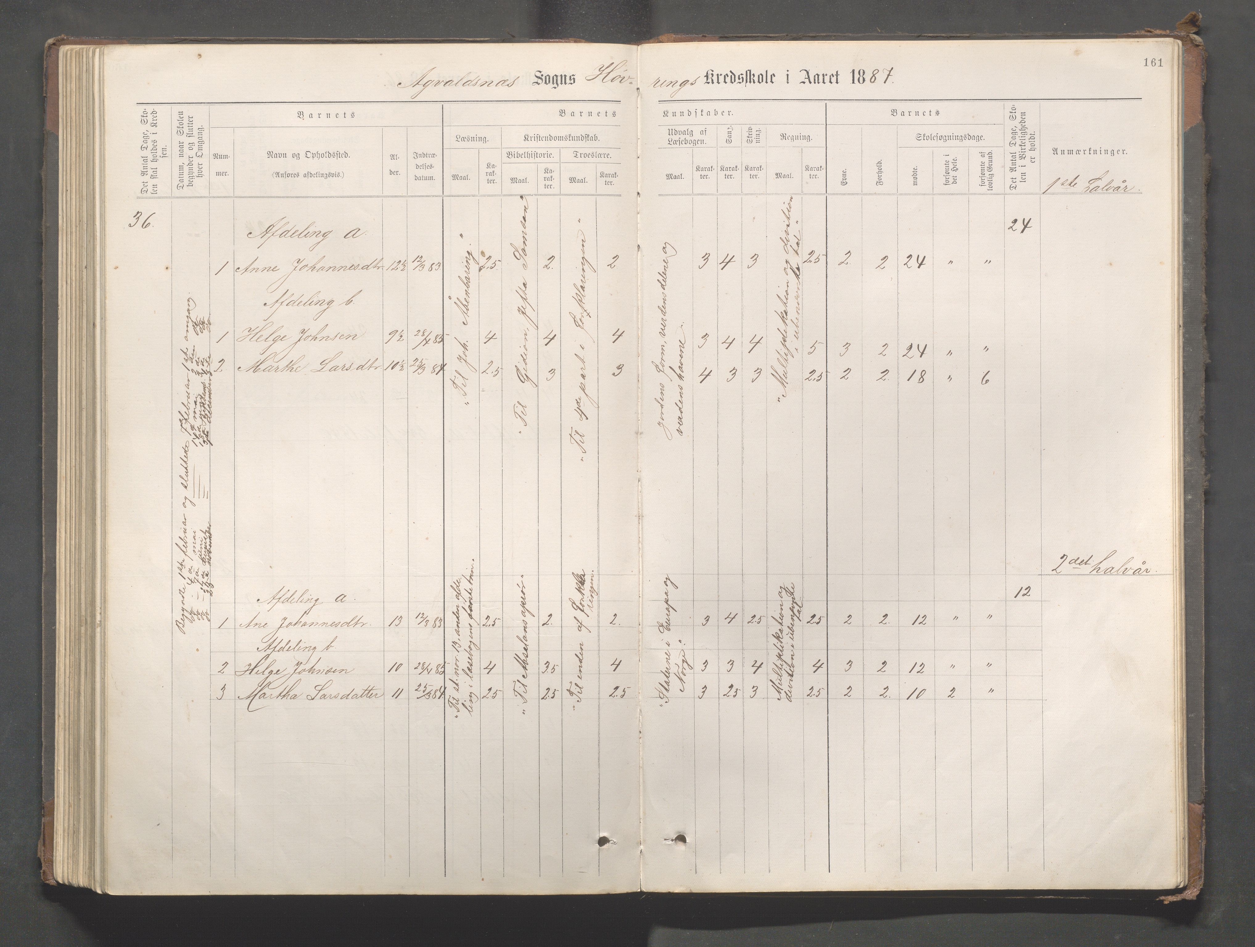 Avaldsnes kommune - Gismarvik, Høvring og Våga skole, IKAR/K-101712/H/L0001: Skoleprotokoll, 1883-1920, s. 161