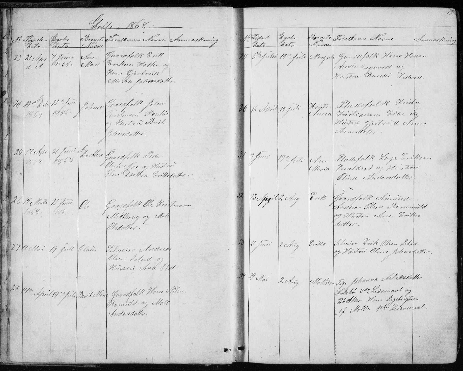 Ministerialprotokoller, klokkerbøker og fødselsregistre - Møre og Romsdal, AV/SAT-A-1454/557/L0684: Klokkerbok nr. 557C02, 1863-1944, s. 15