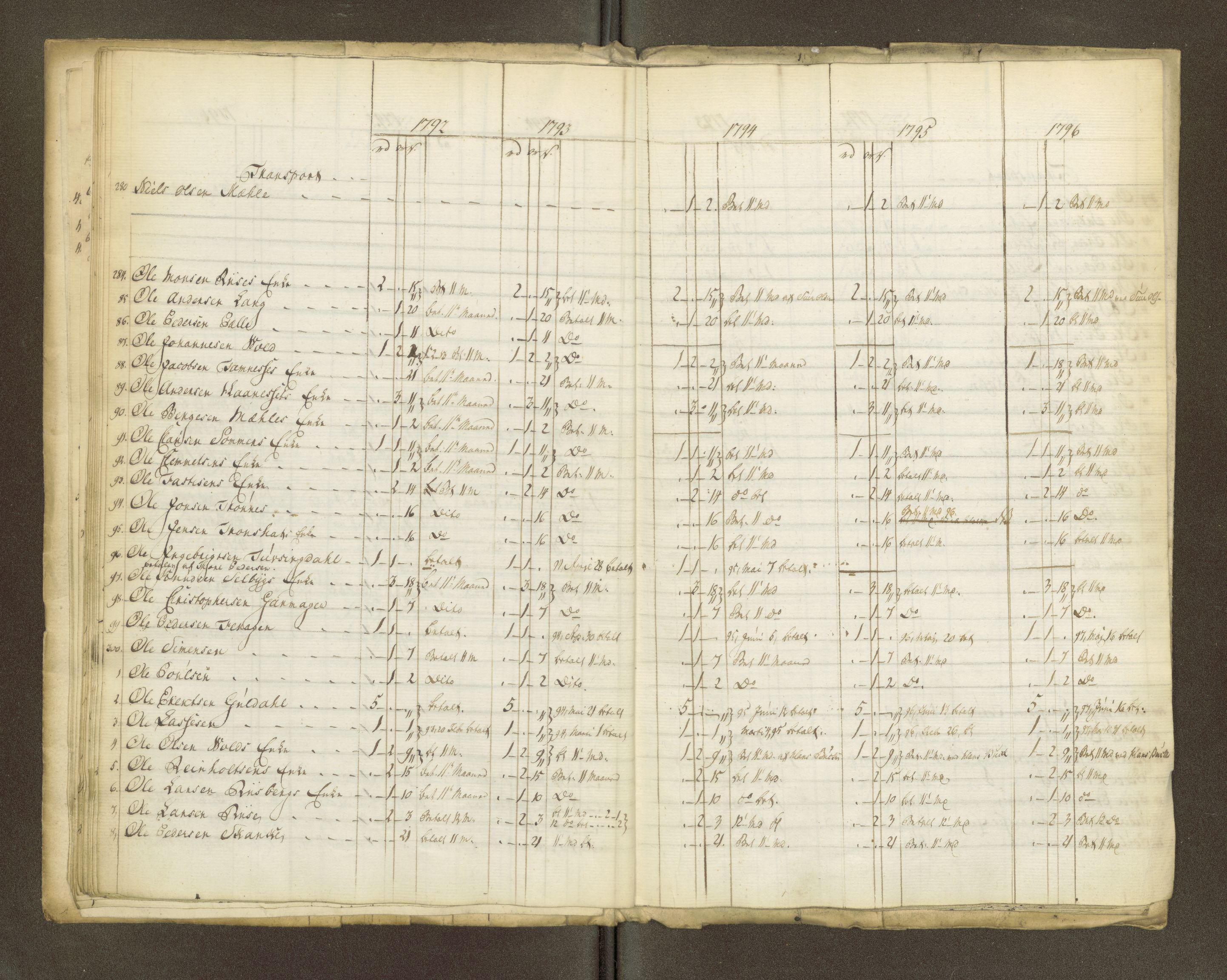Røros kobberverk, AV/SAT-PA-0211/1/16/16A2/L0004: Jordegodset i det hele vedkommende, 1803-1869, s. 18
