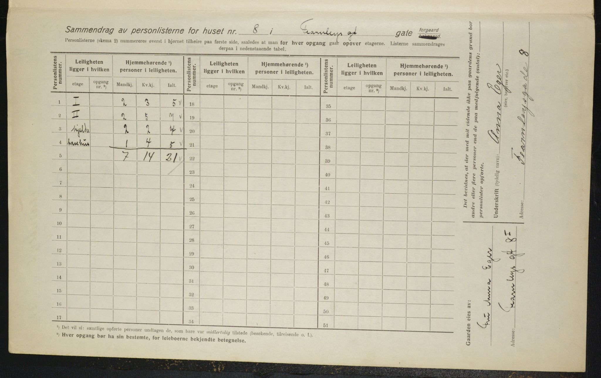 OBA, Kommunal folketelling 1.2.1916 for Kristiania, 1916, s. 24336