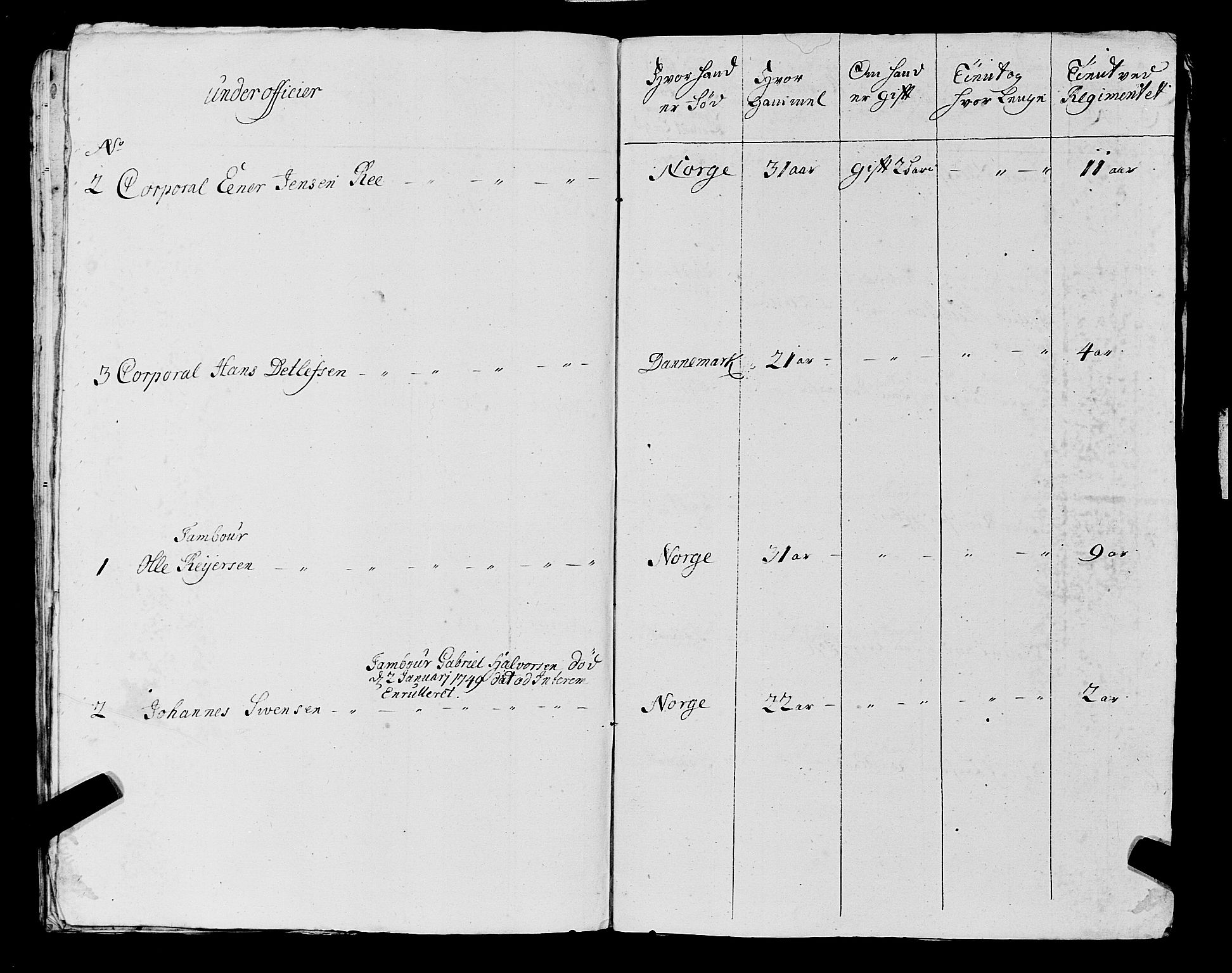 Fylkesmannen i Rogaland, AV/SAST-A-101928/99/3/325/325CA, 1655-1832, s. 4072