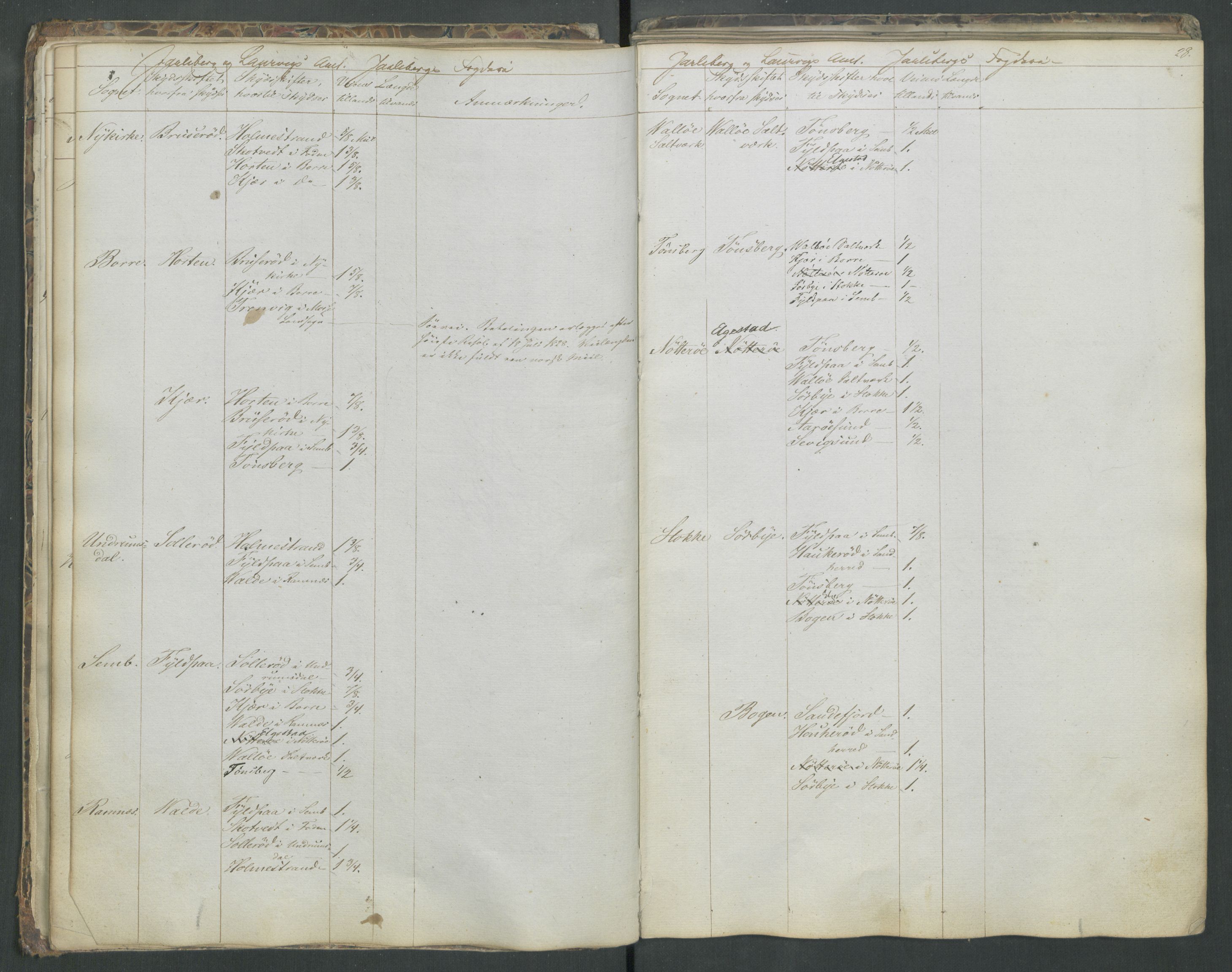 Justisdepartementet, Veikontoret B, AV/RA-S-1036/D/Db/L0004: Fortegnelse over skysstifter i Norge, 1840, s. 27b-28a