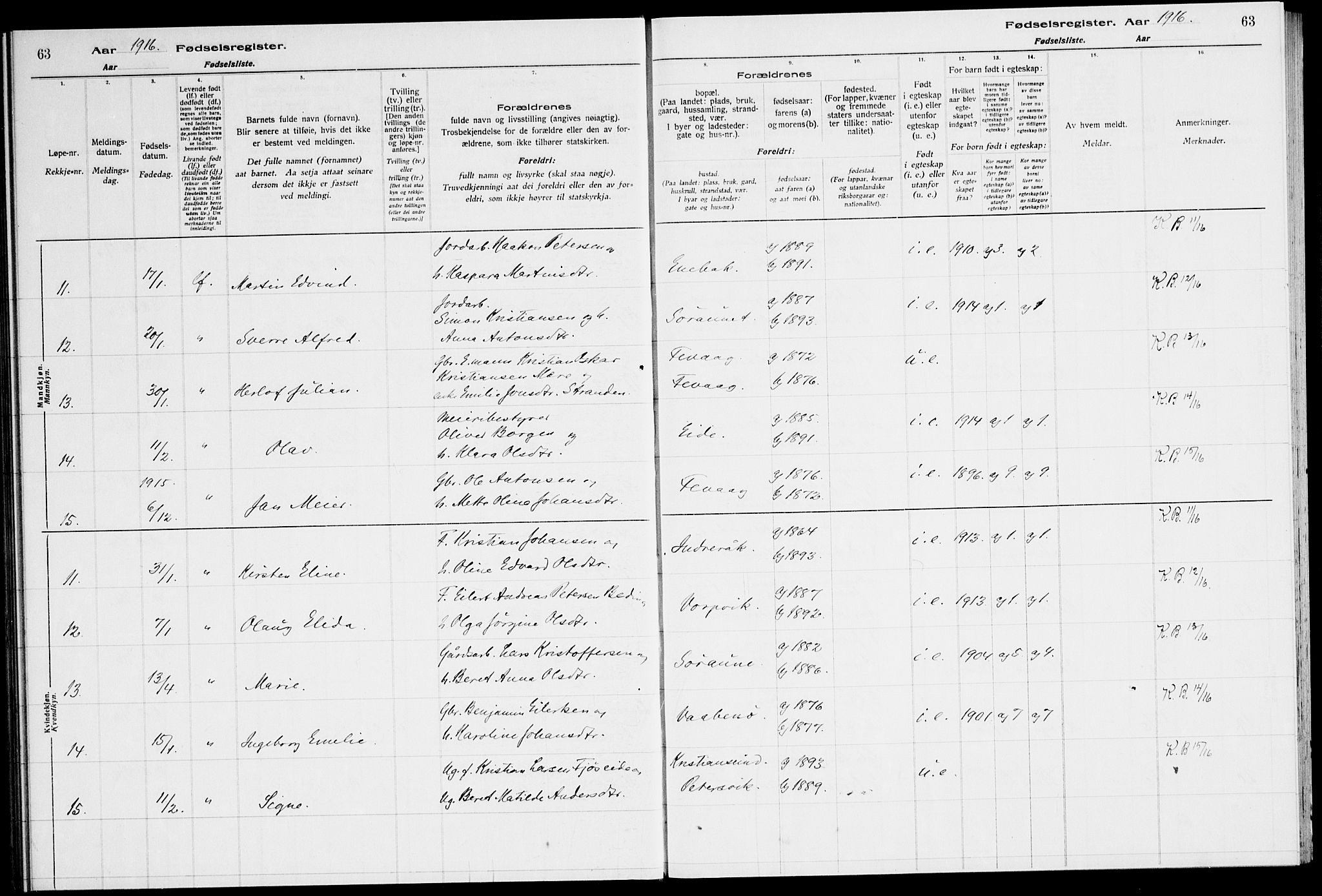 Ministerialprotokoller, klokkerbøker og fødselsregistre - Sør-Trøndelag, AV/SAT-A-1456/651/L0650: Fødselsregister nr. 651.II.4.1, 1916-1923, s. 63