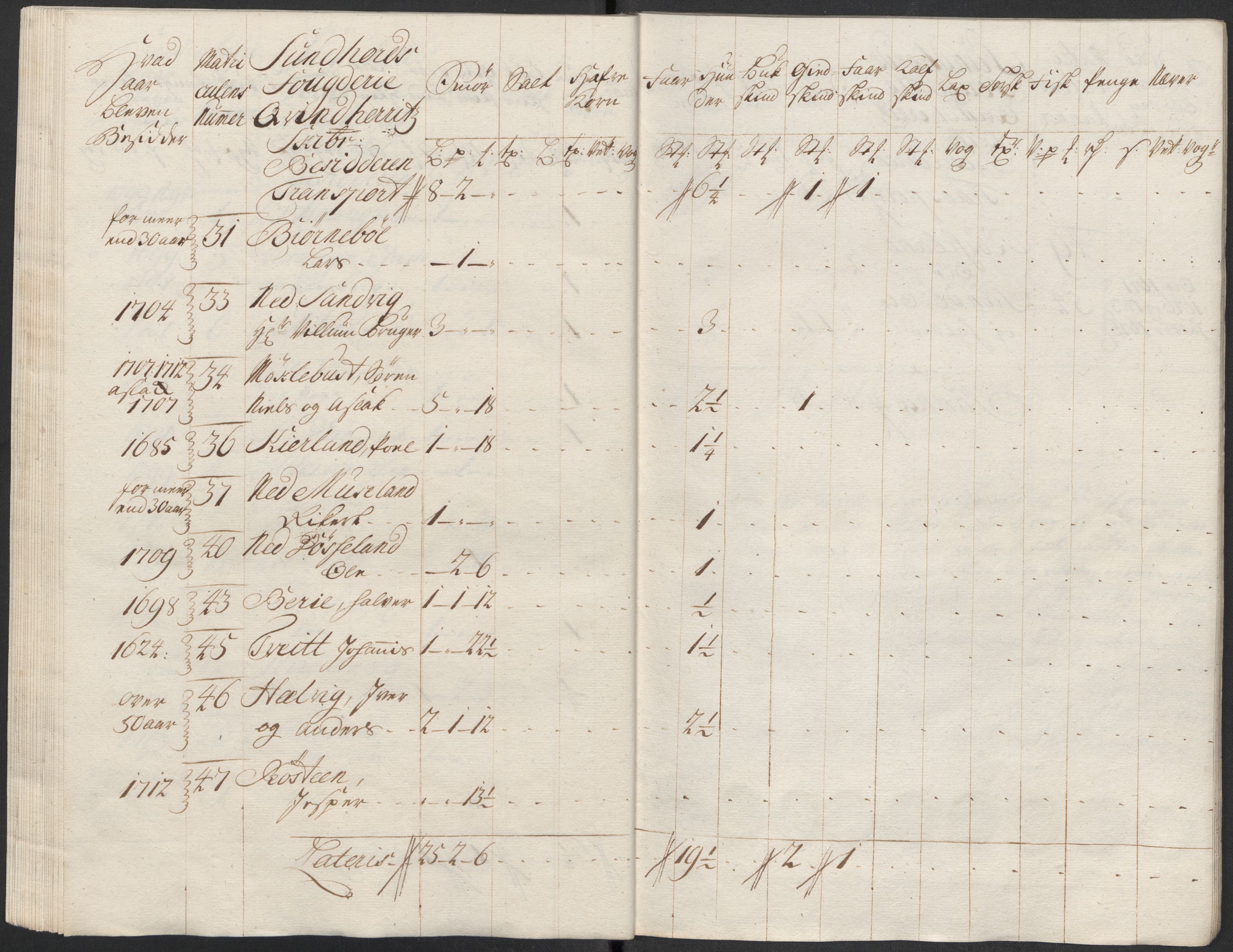 Rentekammeret inntil 1814, Reviderte regnskaper, Fogderegnskap, AV/RA-EA-4092/R48/L2995: Fogderegnskap Sunnhordland og Hardanger, 1718, s. 211