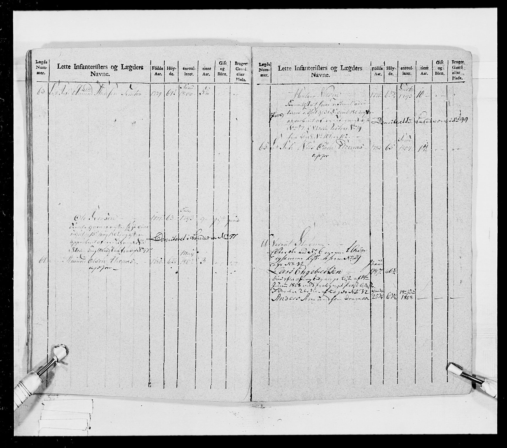 Generalitets- og kommissariatskollegiet, Det kongelige norske kommissariatskollegium, AV/RA-EA-5420/E/Eh/L0023: Norske jegerkorps, 1805, s. 406