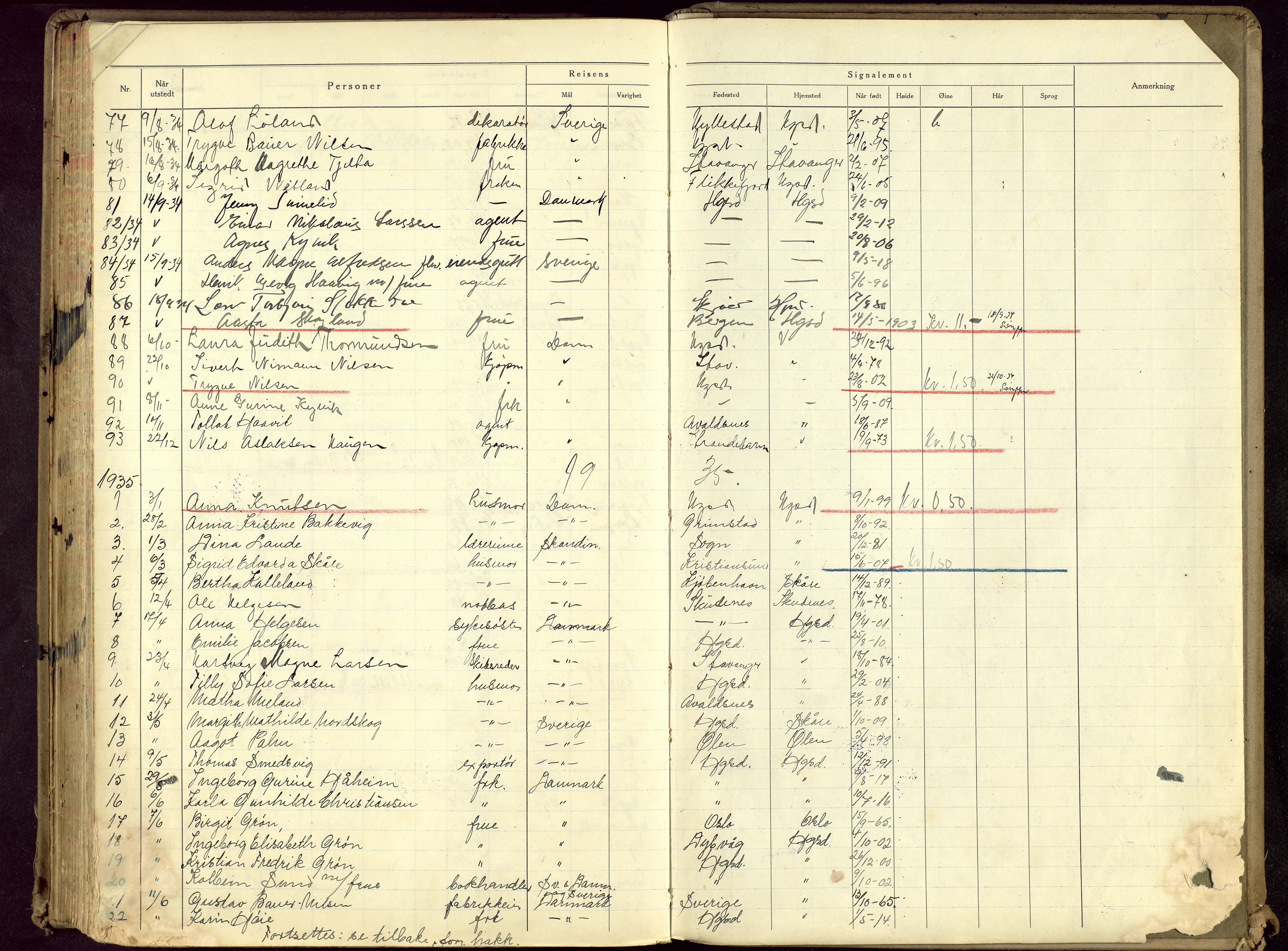 Haugesund politikammer, SAST/A-100440/K/L0005: Passprotokoll 23/12-34-24/12-36, 1934-1936, s. 204