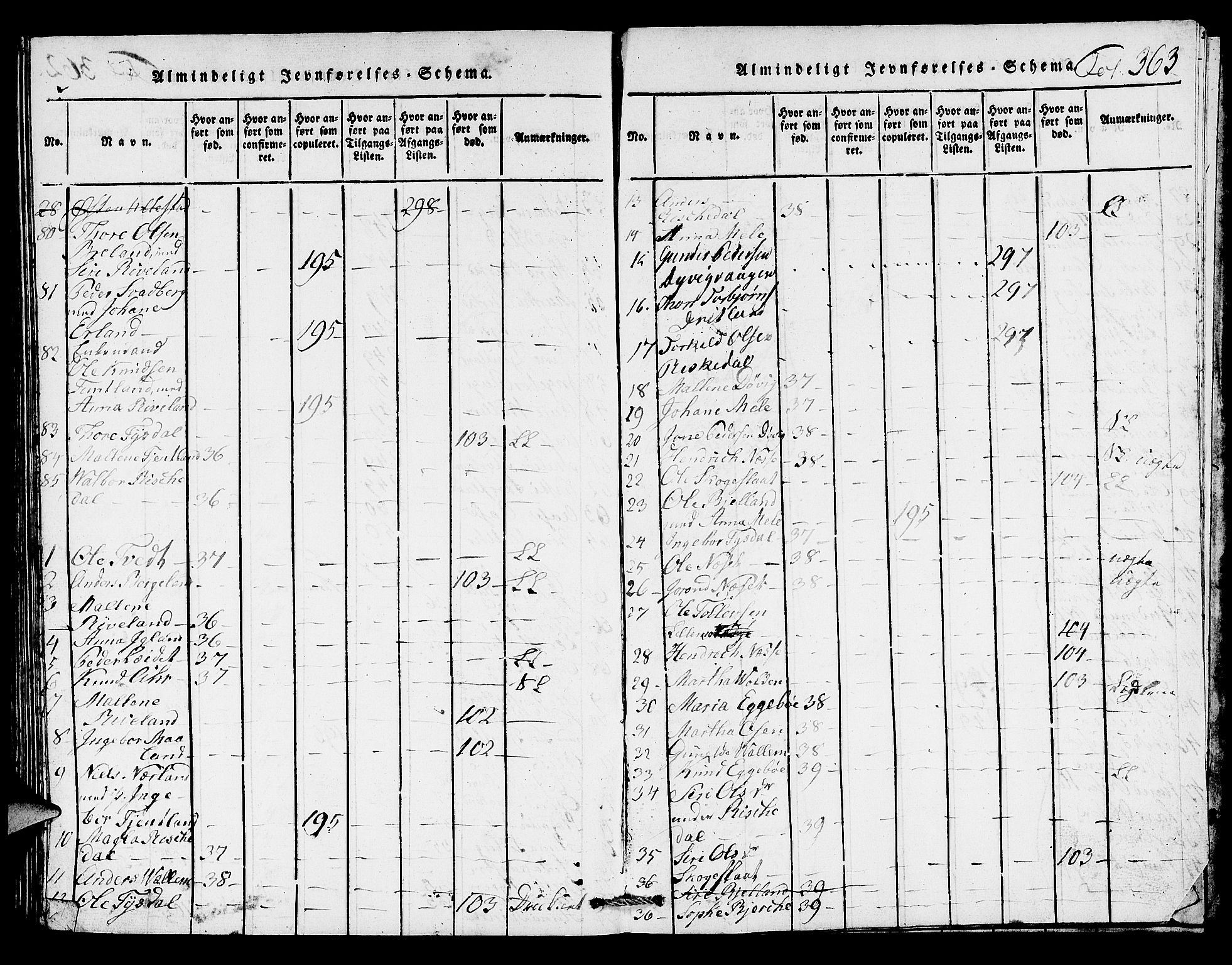 Hjelmeland sokneprestkontor, AV/SAST-A-101843/01/V/L0002: Klokkerbok nr. B 2, 1816-1841, s. 363