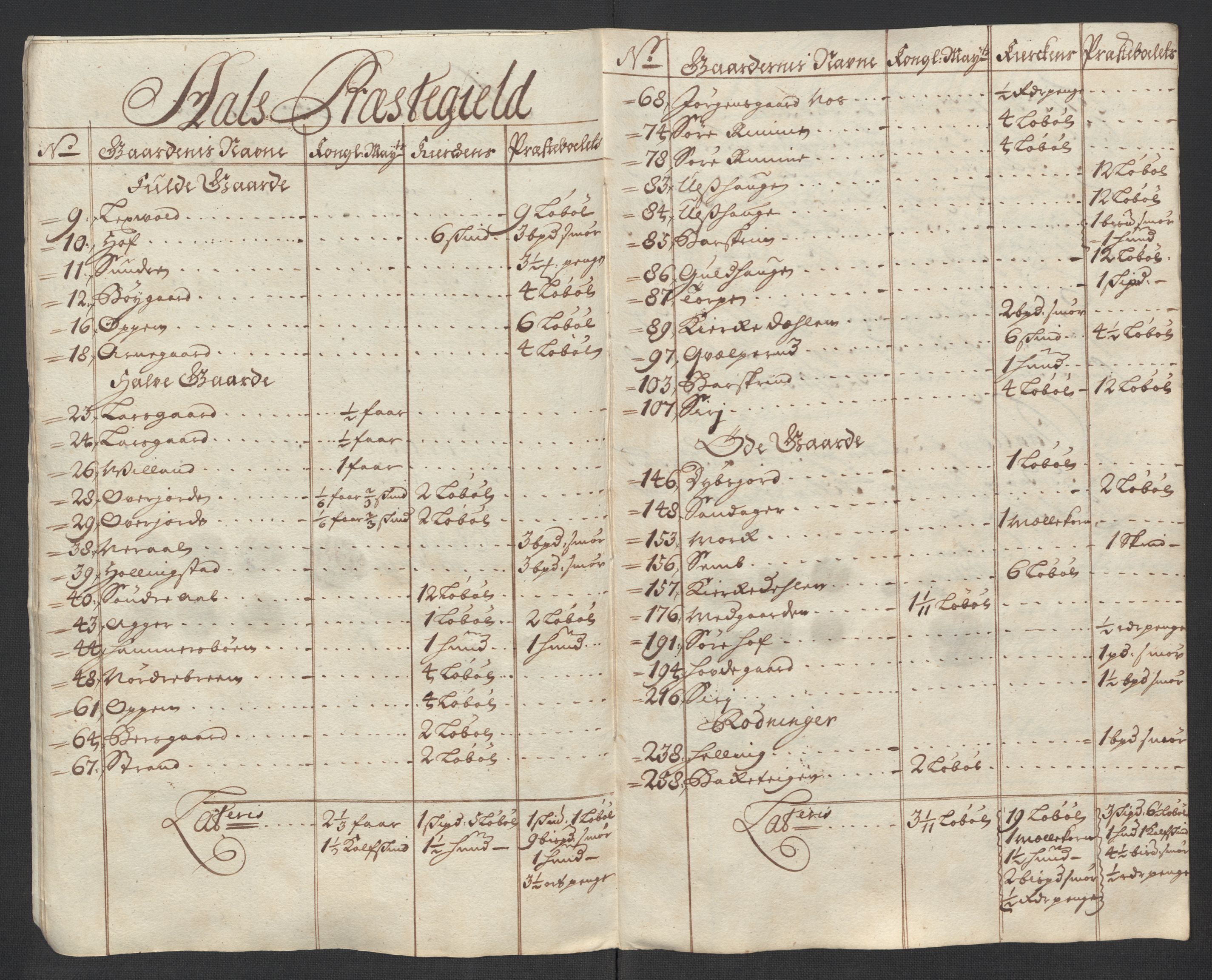Rentekammeret inntil 1814, Reviderte regnskaper, Fogderegnskap, AV/RA-EA-4092/R23/L1473: Fogderegnskap Ringerike og Hallingdal, 1715, s. 278