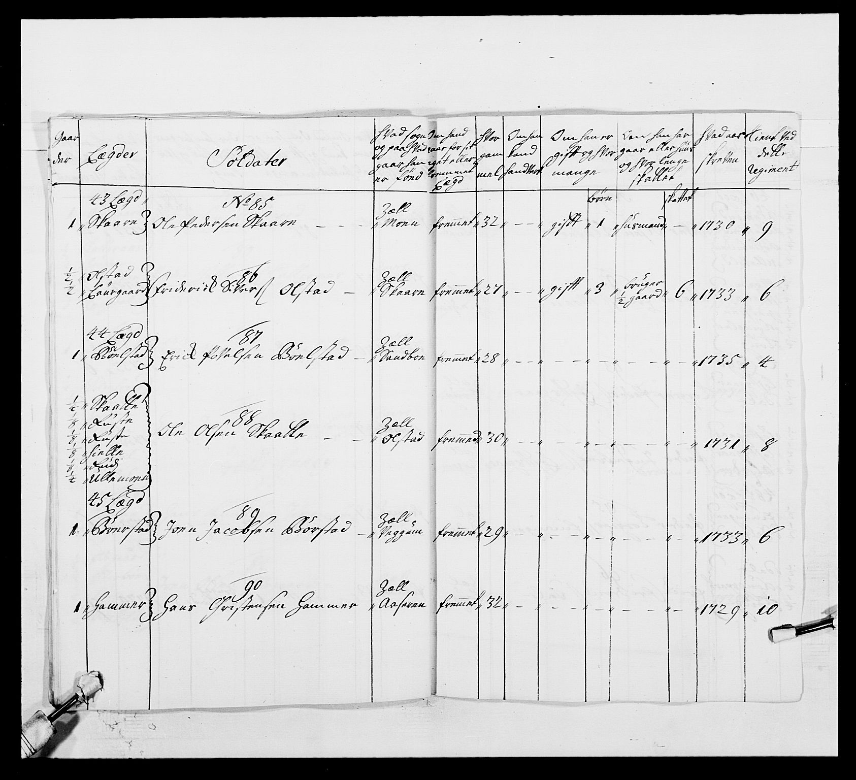 Kommanderende general (KG I) med Det norske krigsdirektorium, AV/RA-EA-5419/E/Ea/L0502: 1. Opplandske regiment, 1720-1743, s. 246