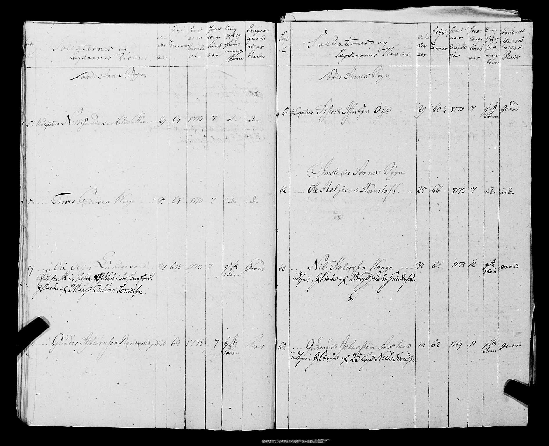 Fylkesmannen i Rogaland, AV/SAST-A-101928/99/3/325/325CA, 1655-1832, s. 5624