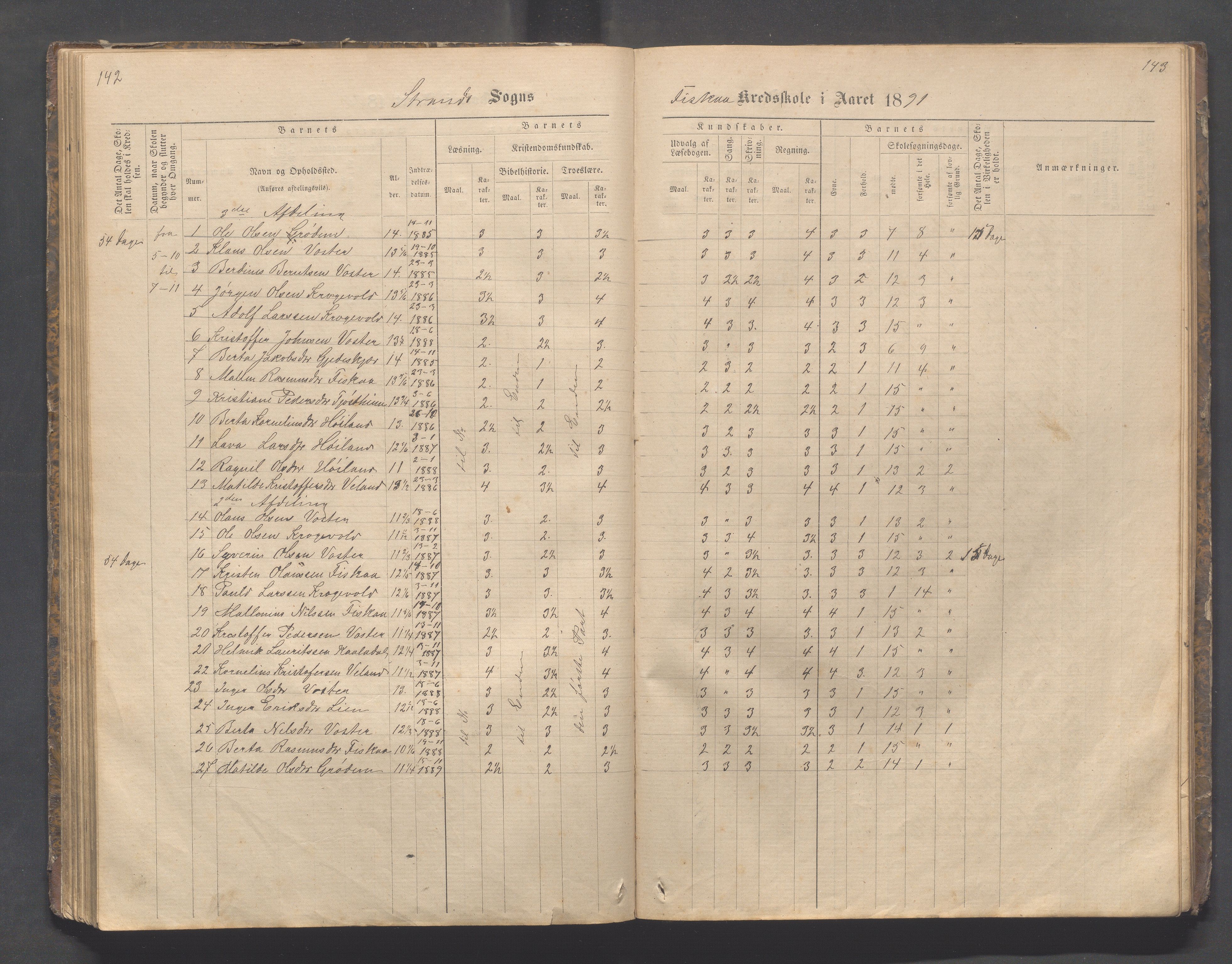 Strand kommune - Fiskå skole, IKAR/A-155/H/L0001: Skoleprotokoll for Krogevoll,Fiskå, Amdal og Vatland krets, 1874-1891, s. 142-143