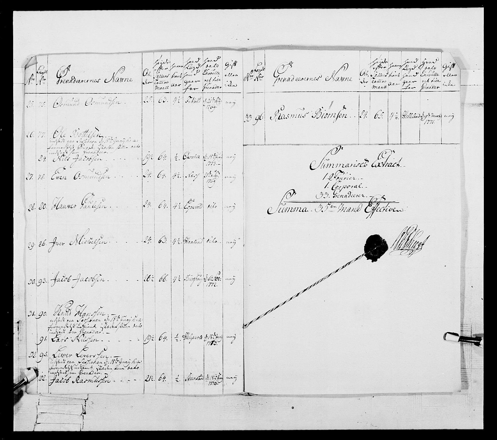 Generalitets- og kommissariatskollegiet, Det kongelige norske kommissariatskollegium, AV/RA-EA-5420/E/Eh/L0105: 2. Vesterlenske nasjonale infanteriregiment, 1766-1773, s. 320