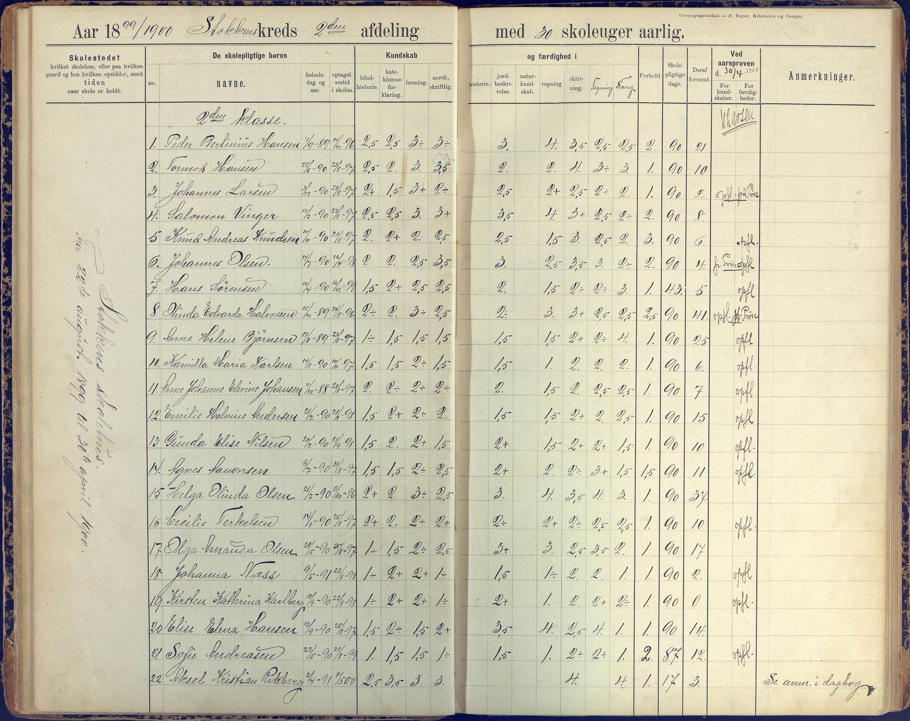 Stokken kommune, AAKS/KA0917-PK/04/04c/L0008: Skoleprotokoll  nederste avd., 1891-1937