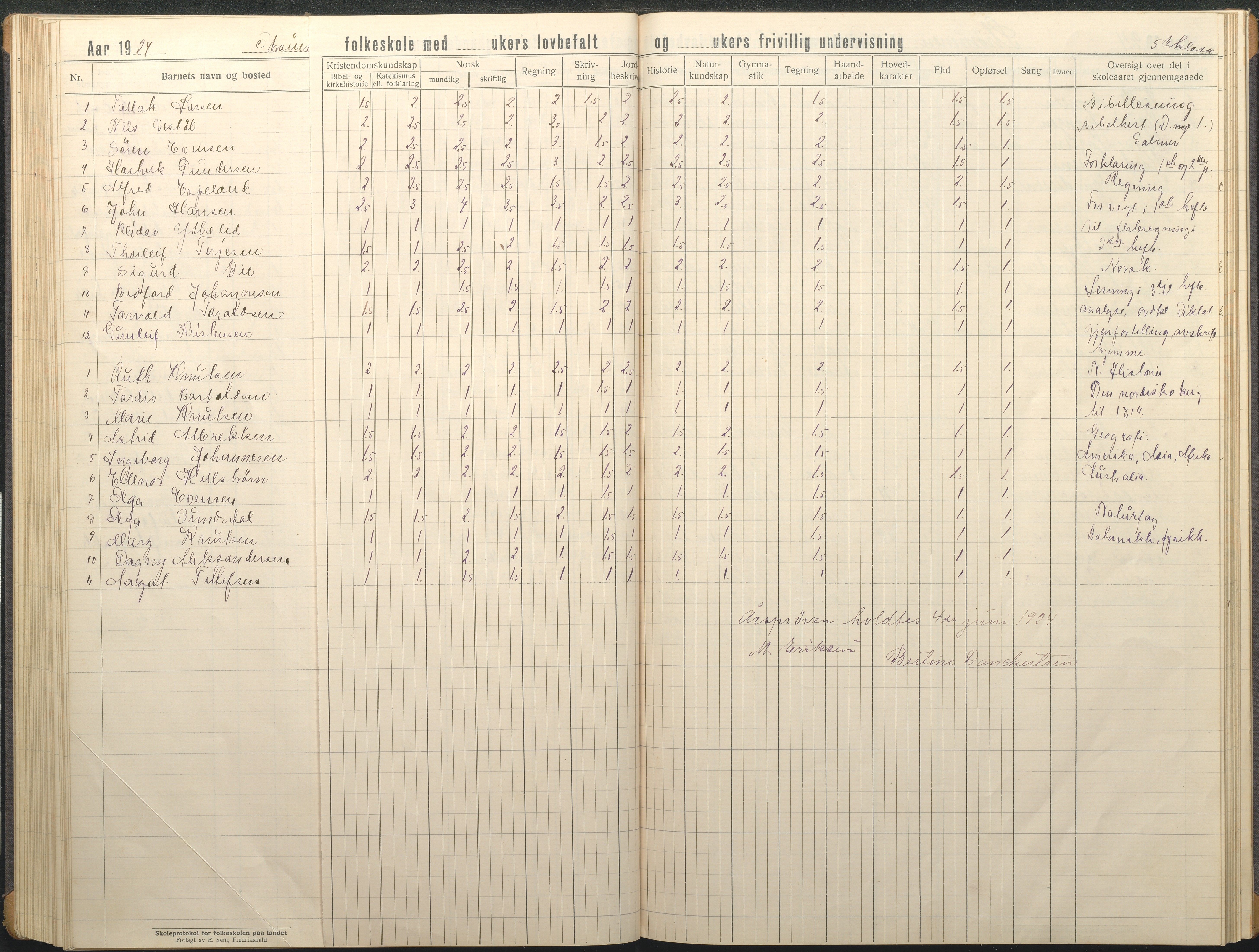 Øyestad kommune frem til 1979, AAKS/KA0920-PK/06/06G/L0012: Skoleprotokoll, 1919-1926