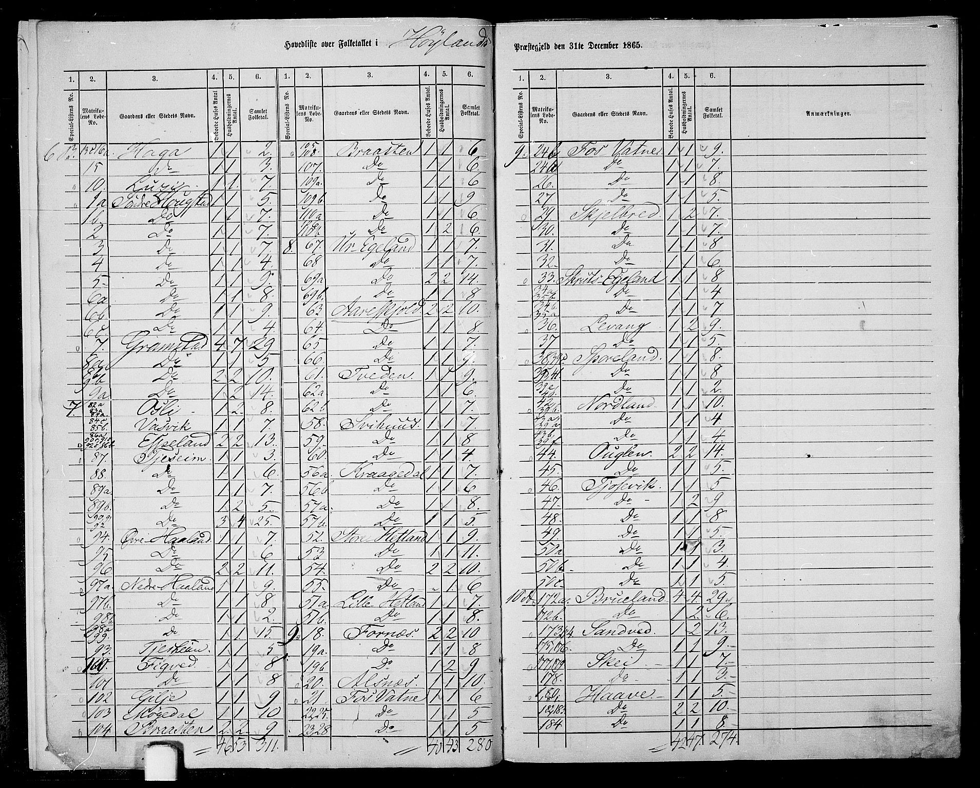 RA, Folketelling 1865 for 1123P Høyland prestegjeld, 1865, s. 8