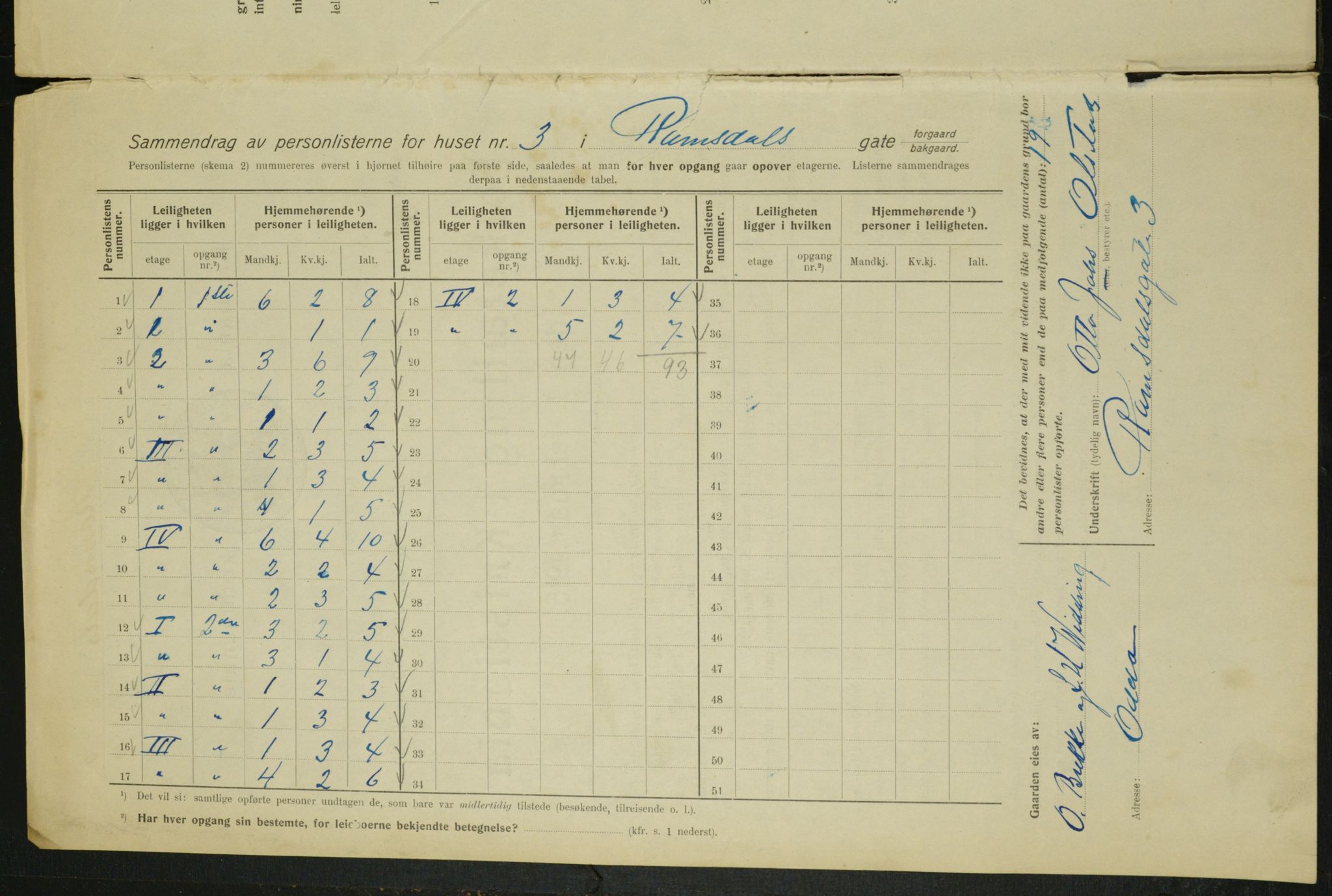 OBA, Kommunal folketelling 1.2.1915 for Kristiania, 1915, s. 82911