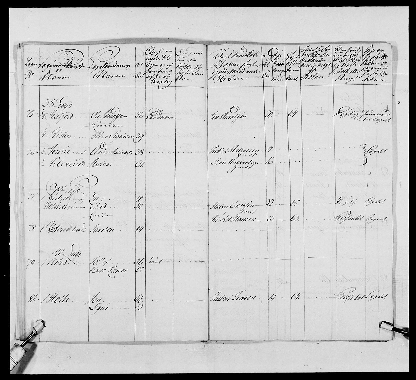 Kommanderende general (KG I) med Det norske krigsdirektorium, AV/RA-EA-5419/E/Ea/L0489: 1. Akershusiske regiment, 1767, s. 144