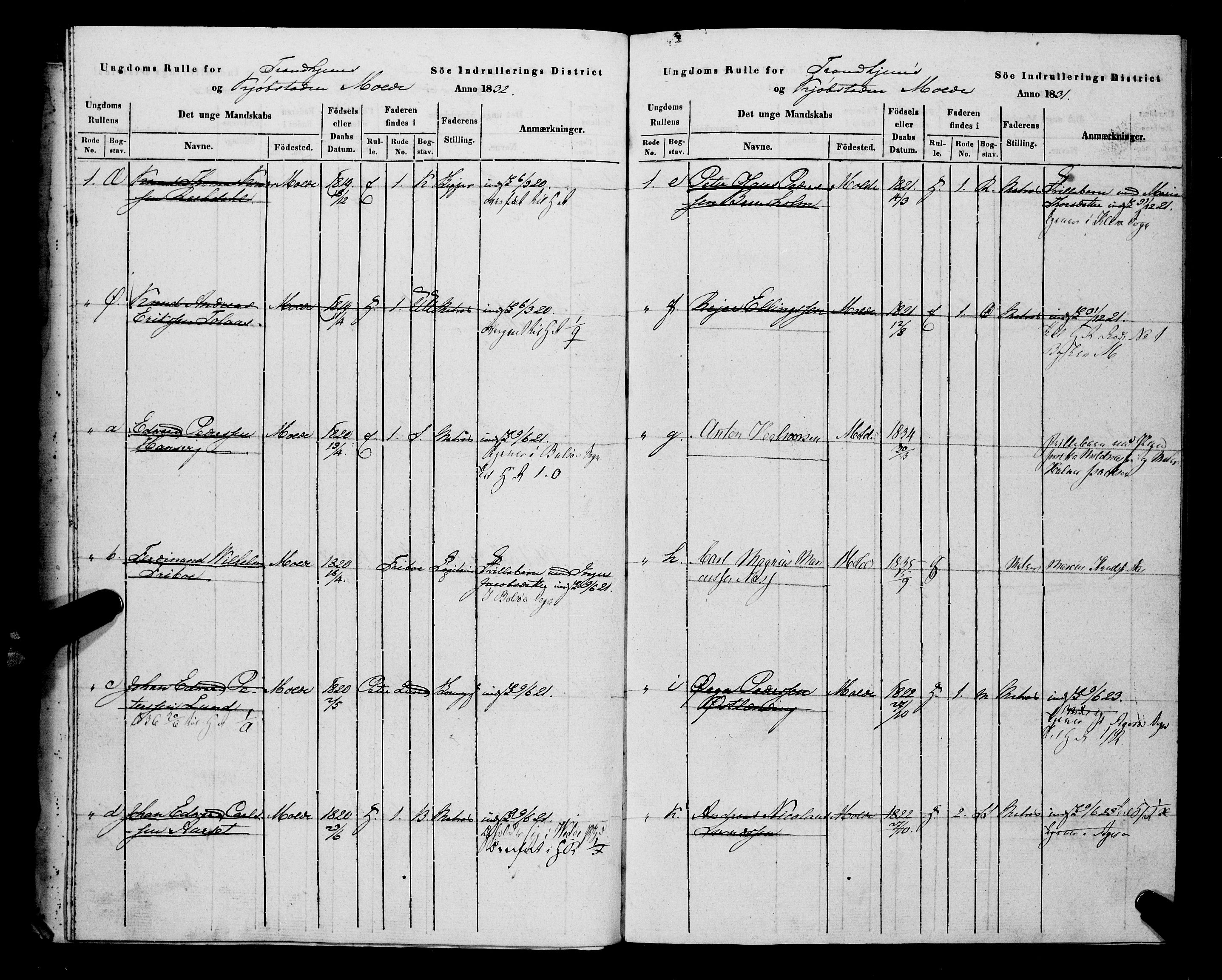 Sjøinnrulleringen - Trondhjemske distrikt, AV/SAT-A-5121/01/L0308/0001: -- / Hovedrulle, ungdomsrulle og ekstrarulle for Molde, 1831-1846