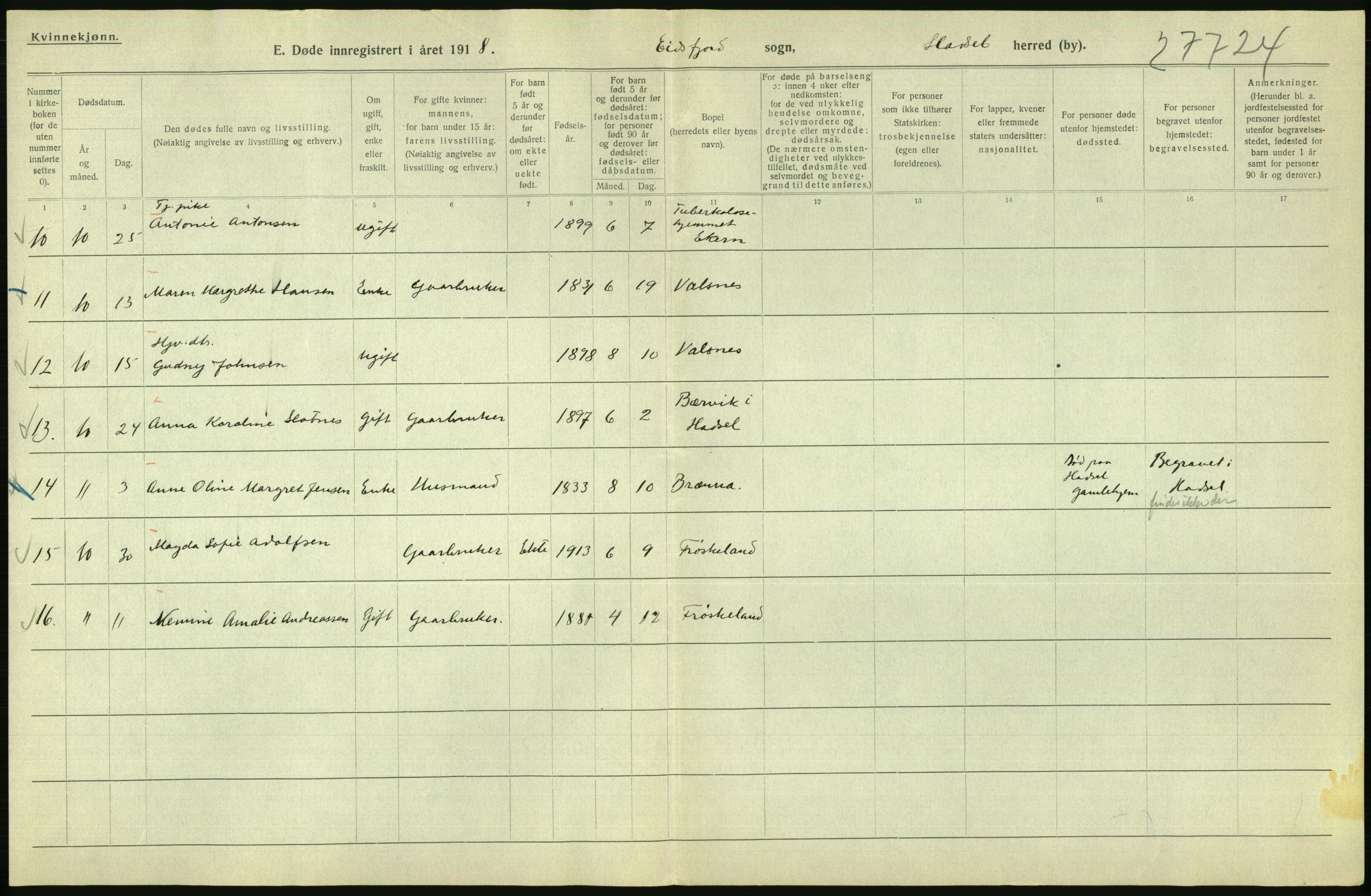 Statistisk sentralbyrå, Sosiodemografiske emner, Befolkning, AV/RA-S-2228/D/Df/Dfb/Dfbh/L0055: Nordland fylke: Døde. Bygder og byer., 1918, s. 664