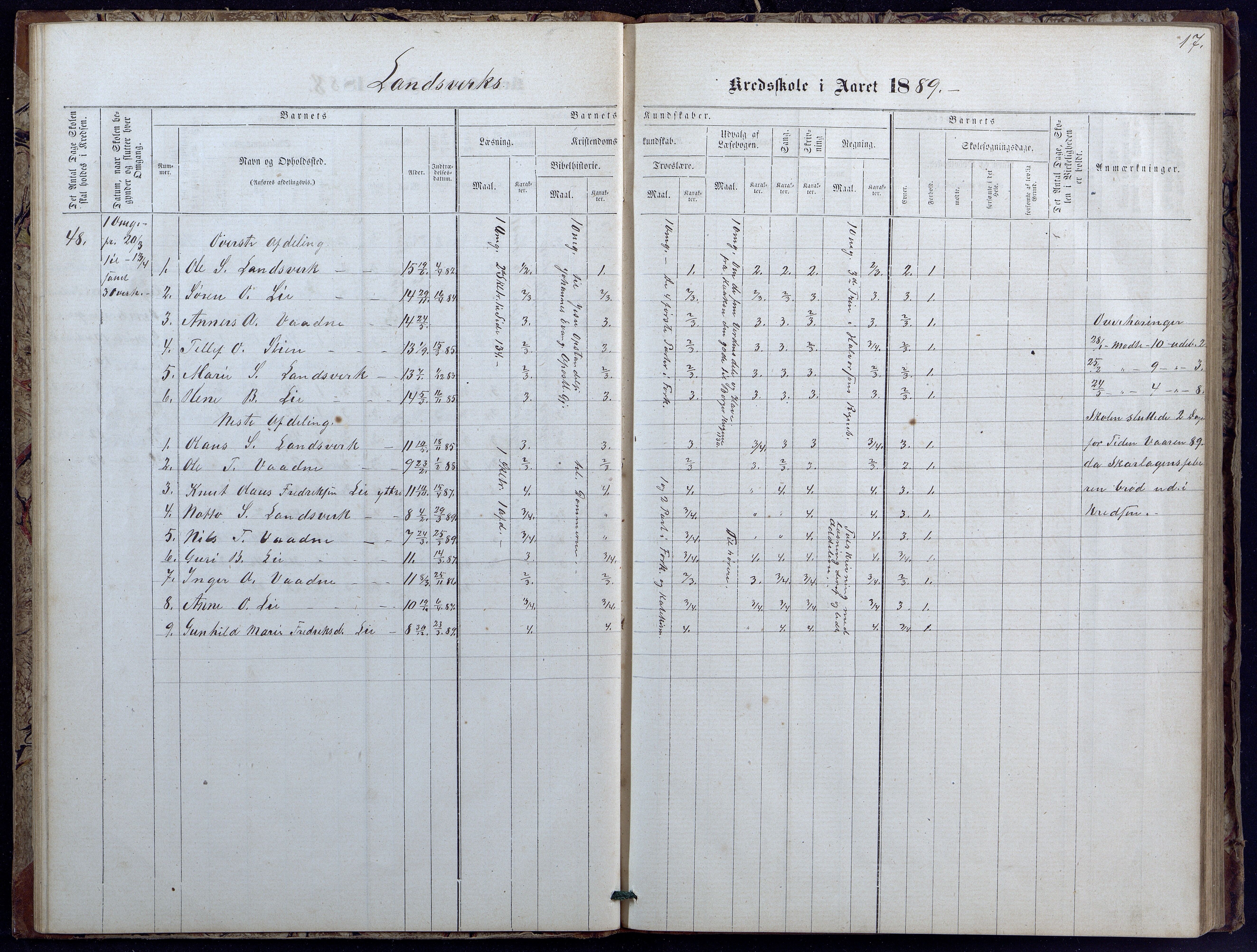 Evje kommune, Landsverk/Omland/Rosseland skolekretser, AAKS/KA0937-550d/F1/L0001: Skoleprotokoll for Landsverk, Omland, Rosseland skolekretser, 1863-1888, s. 17