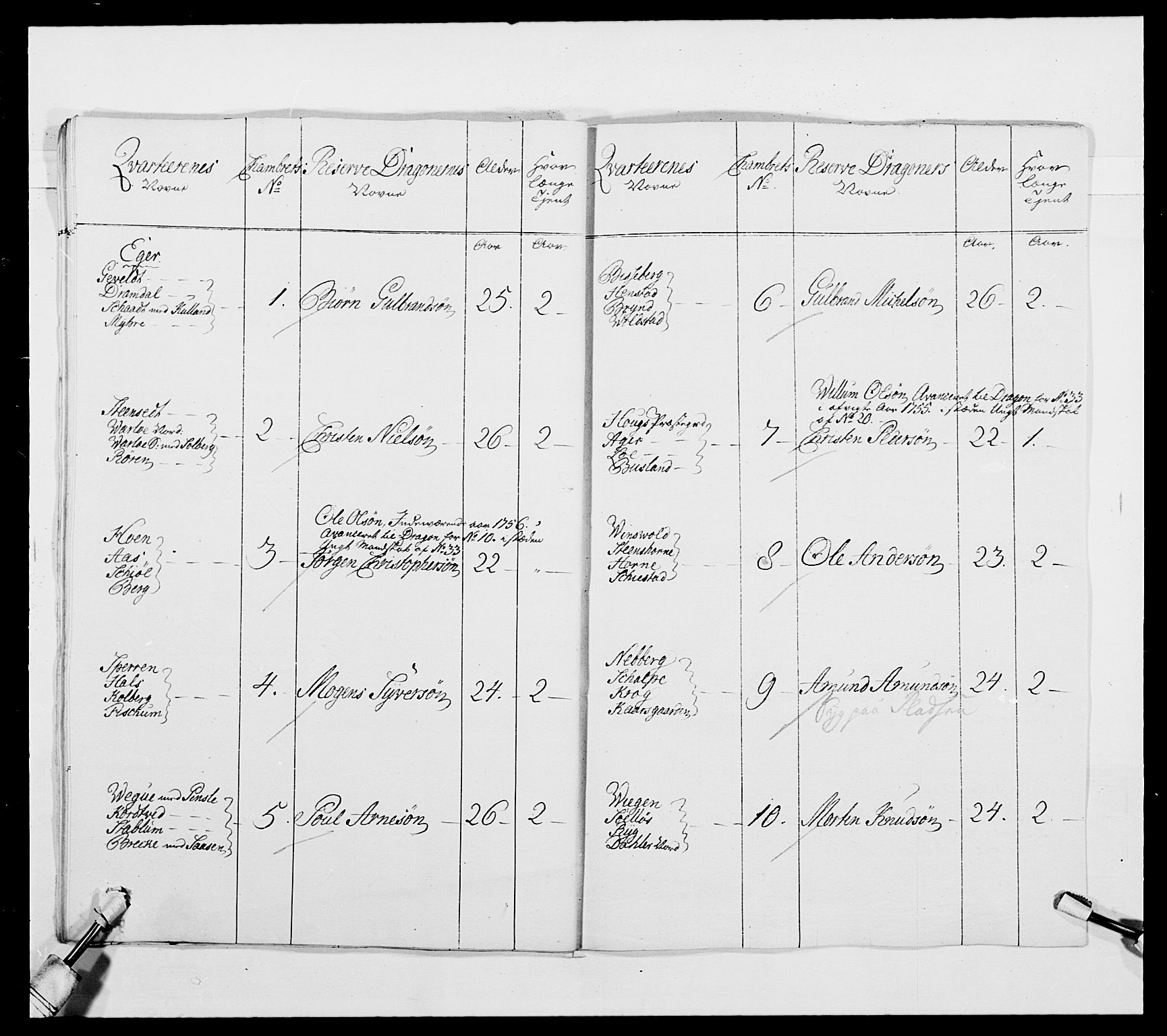 Kommanderende general (KG I) med Det norske krigsdirektorium, AV/RA-EA-5419/E/Ea/L0481: 4. Sønnafjelske dragonregiment, 1756-1765, s. 82