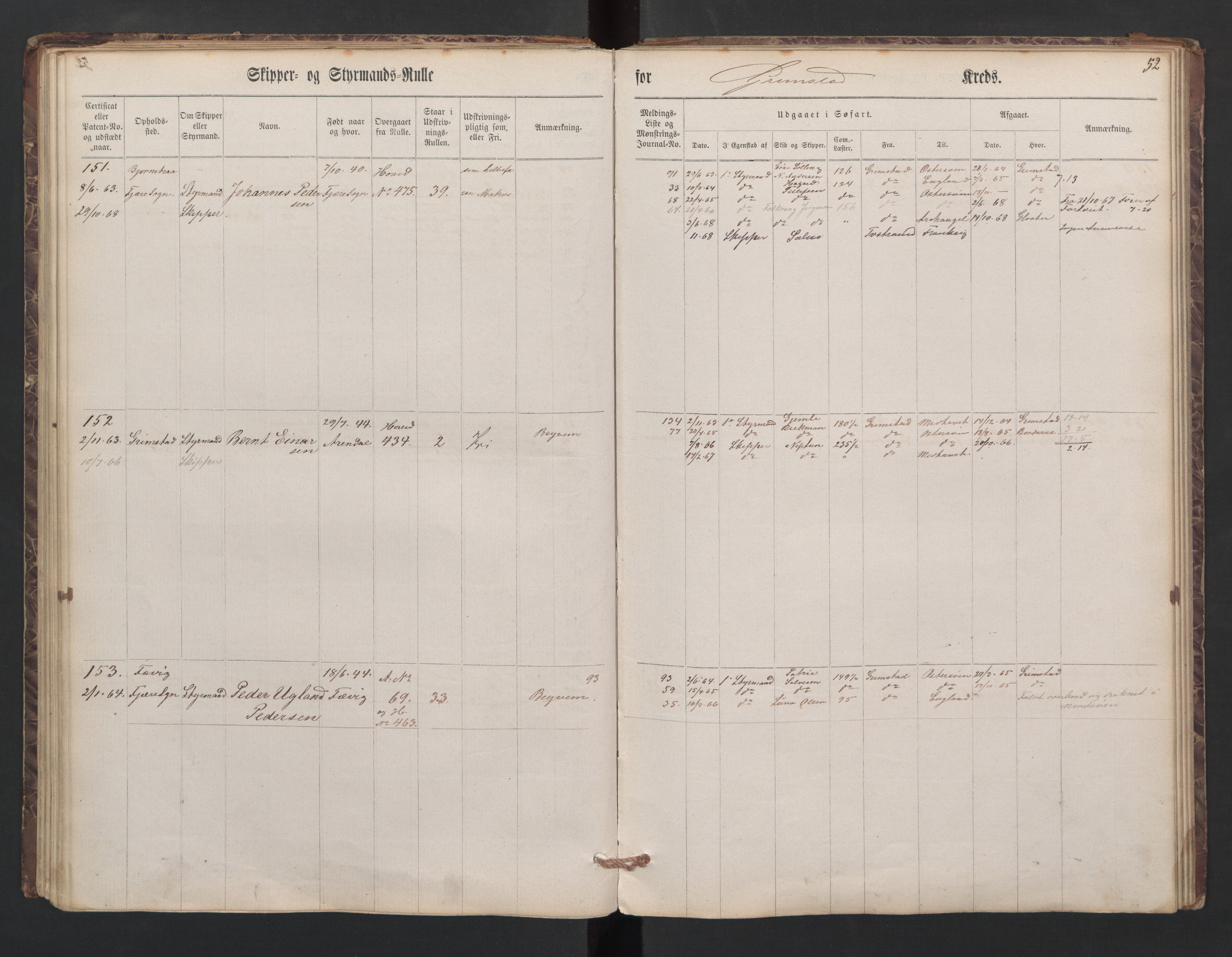 Grimstad mønstringskrets, AV/SAK-2031-0013/F/Fc/L0001: Skipper- og styrmannsrulle, V-29, 1860-1868, s. 63