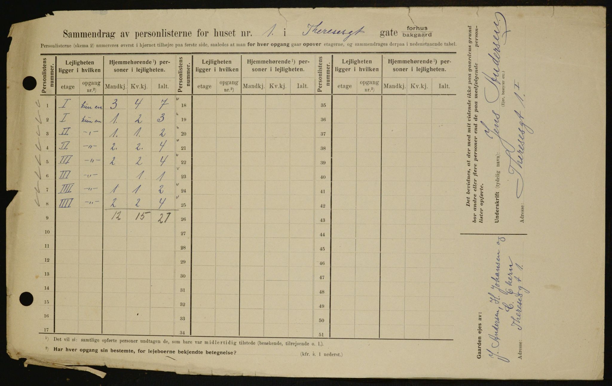 OBA, Kommunal folketelling 1.2.1909 for Kristiania kjøpstad, 1909, s. 97631