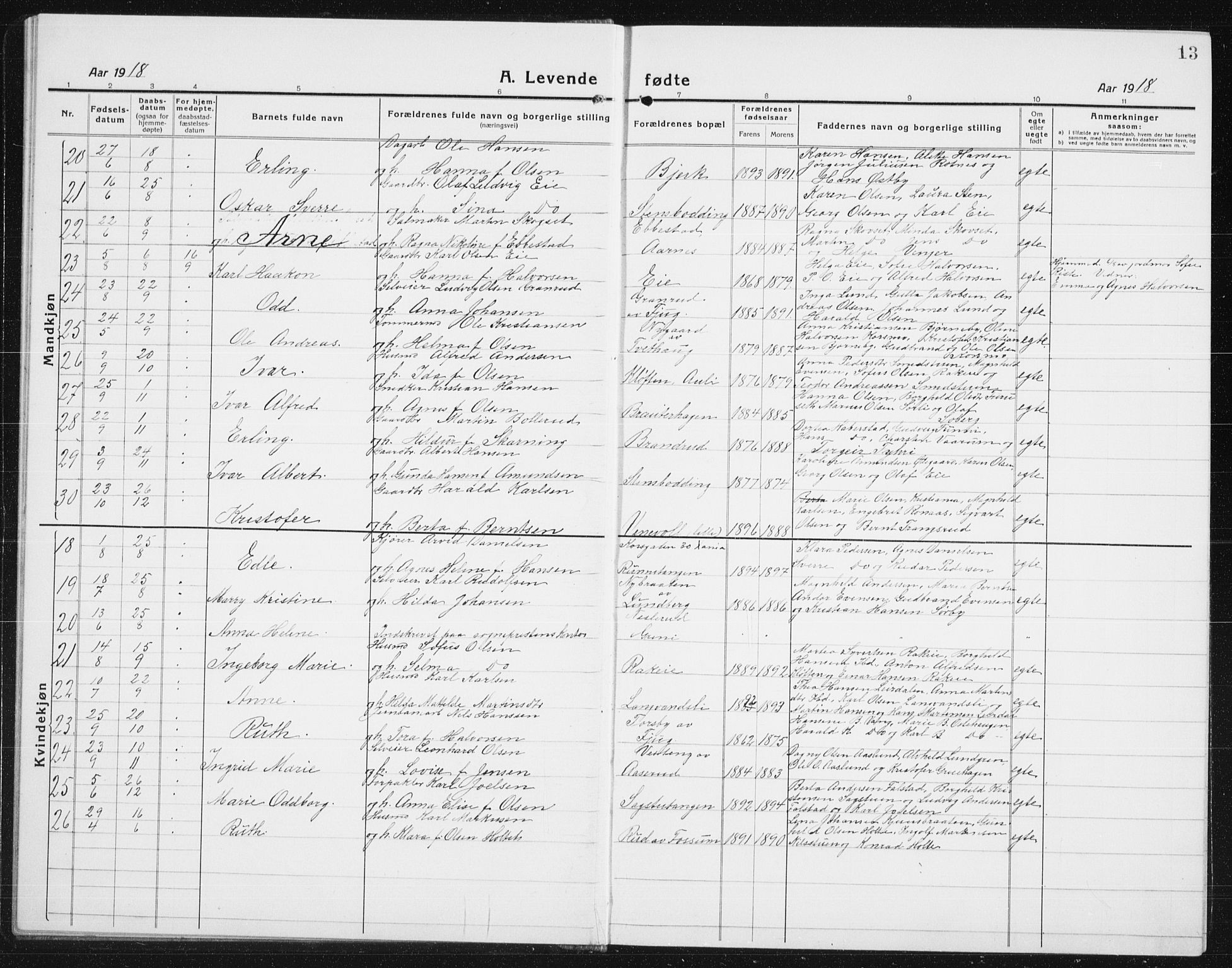 Nes prestekontor Kirkebøker, AV/SAO-A-10410/G/Gc/L0002: Klokkerbok nr. III 2, 1915-1943, s. 13